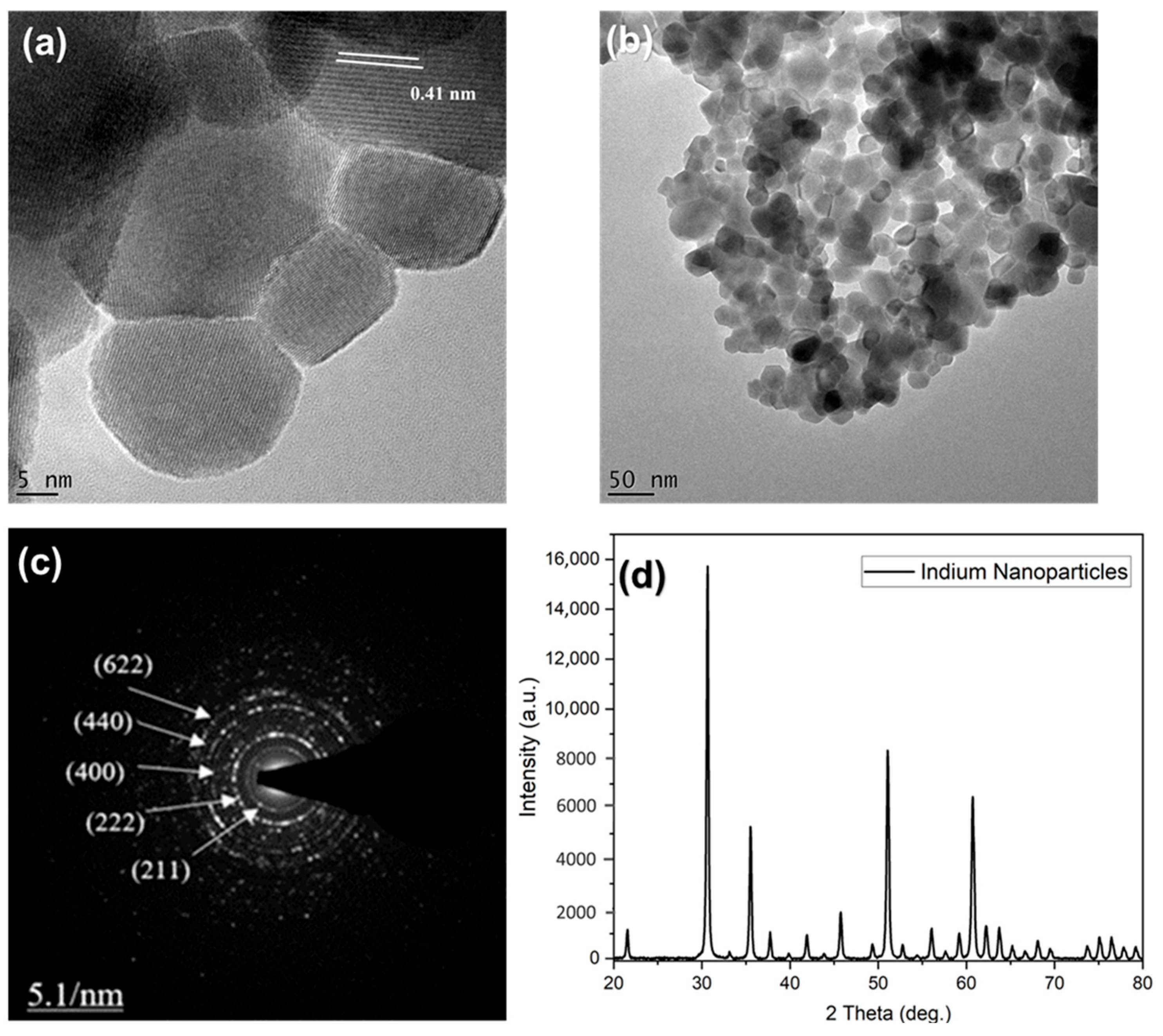 Biosensors 13 00897 g003