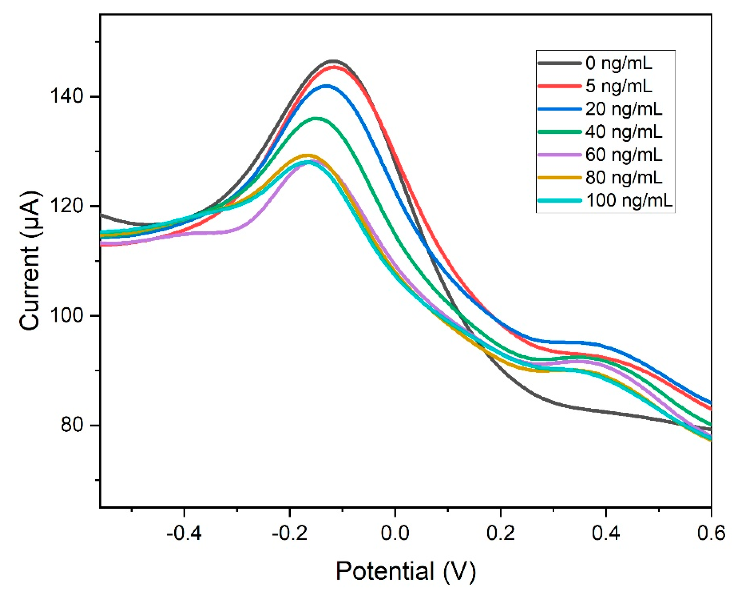 Biosensors 13 00897 g010