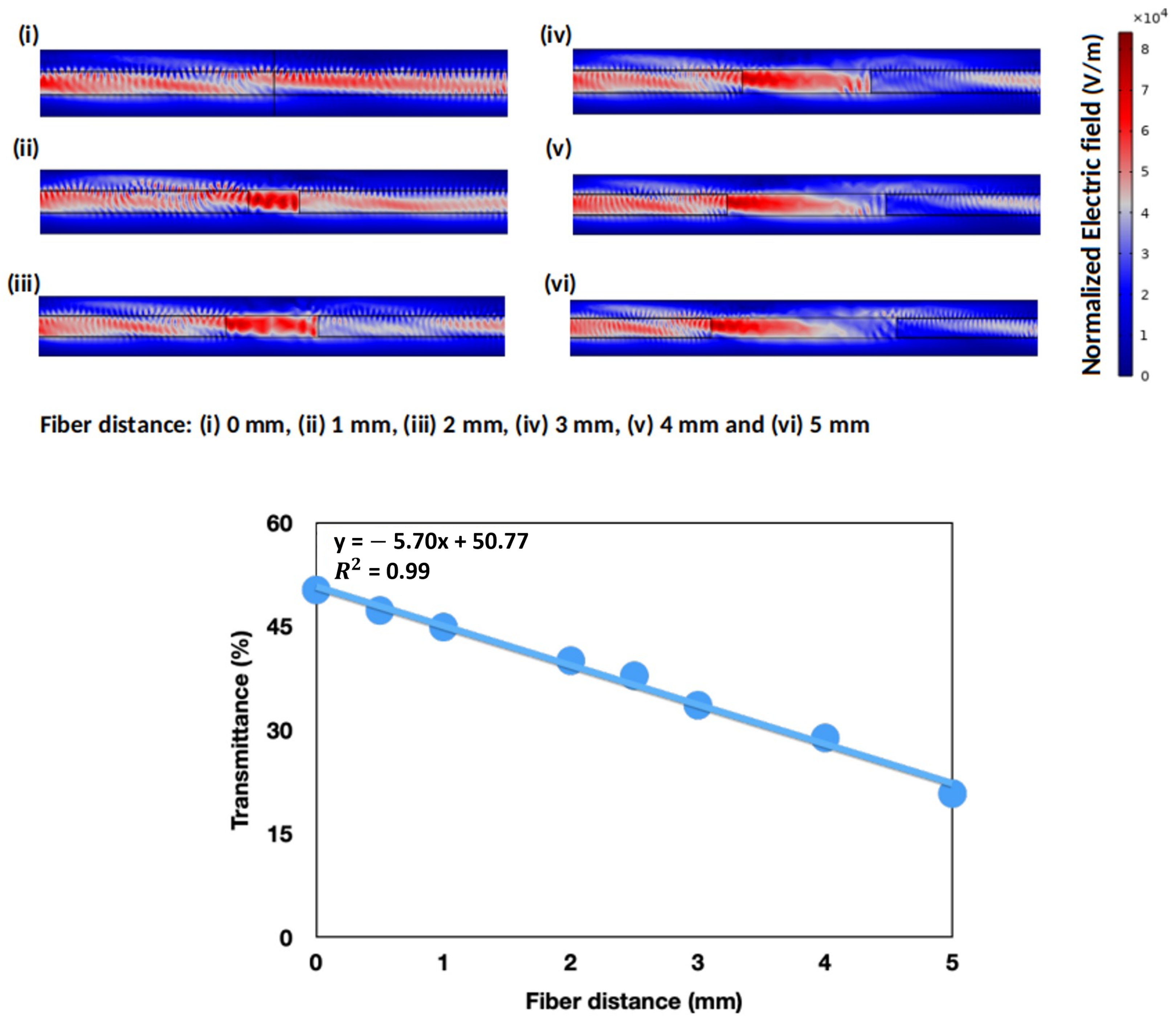 Biosensors 13 00900 g003