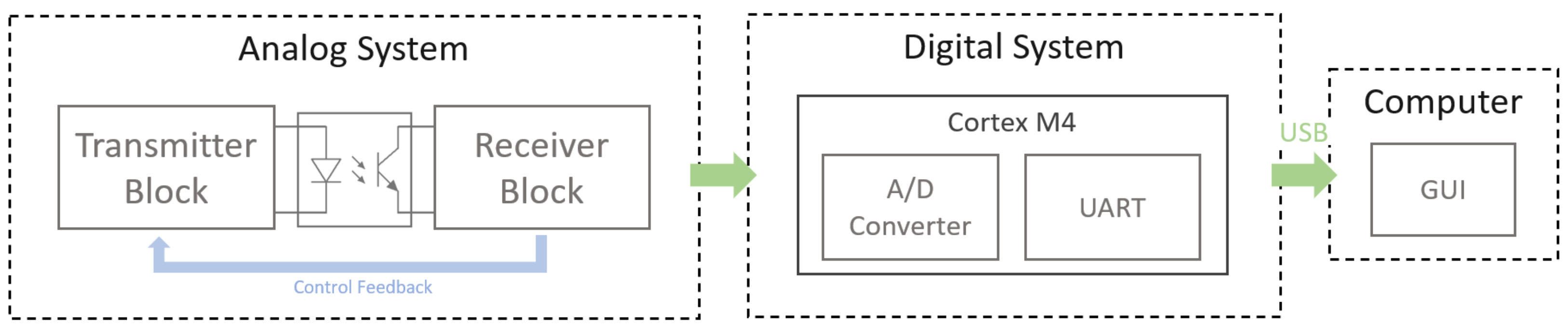 Biosensors 13 00900 g005