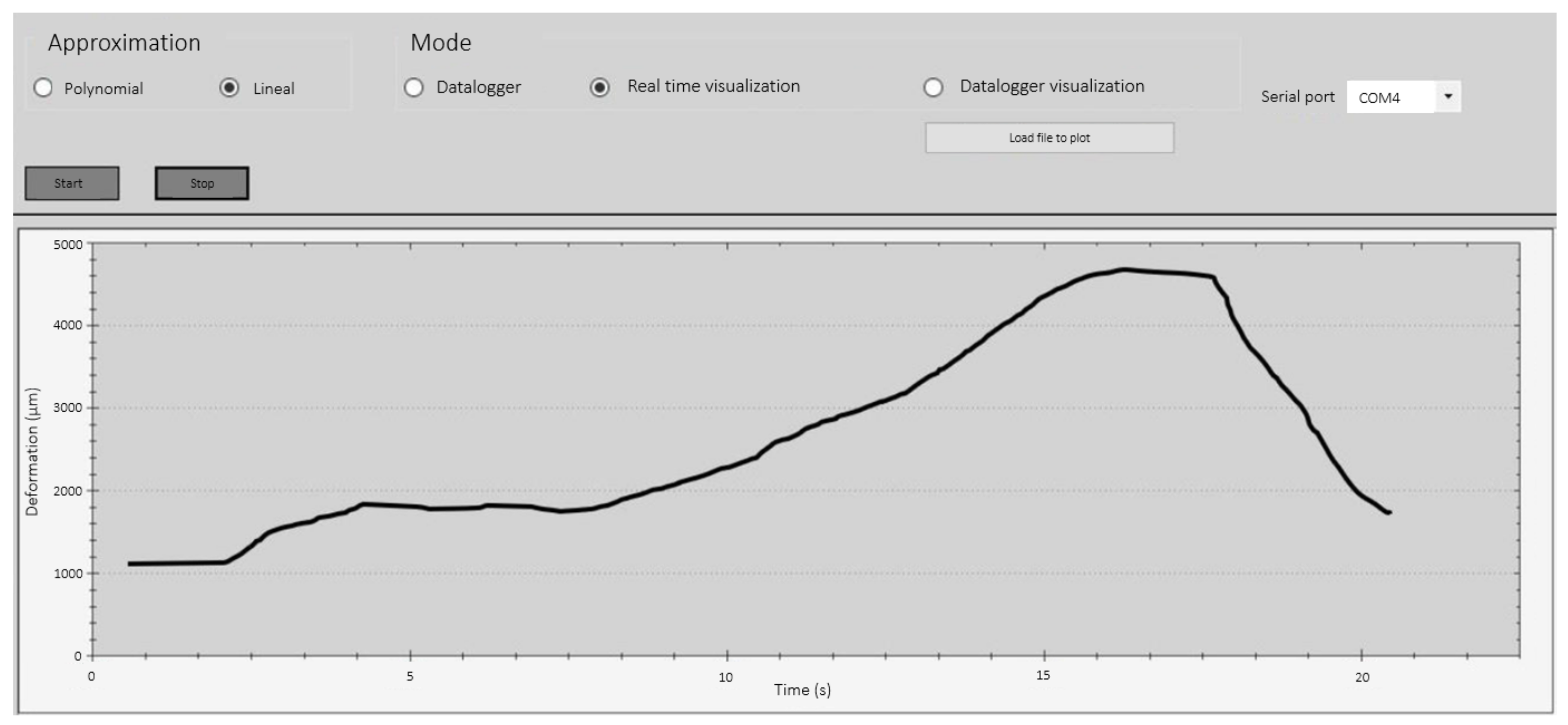 Biosensors 13 00900 g006