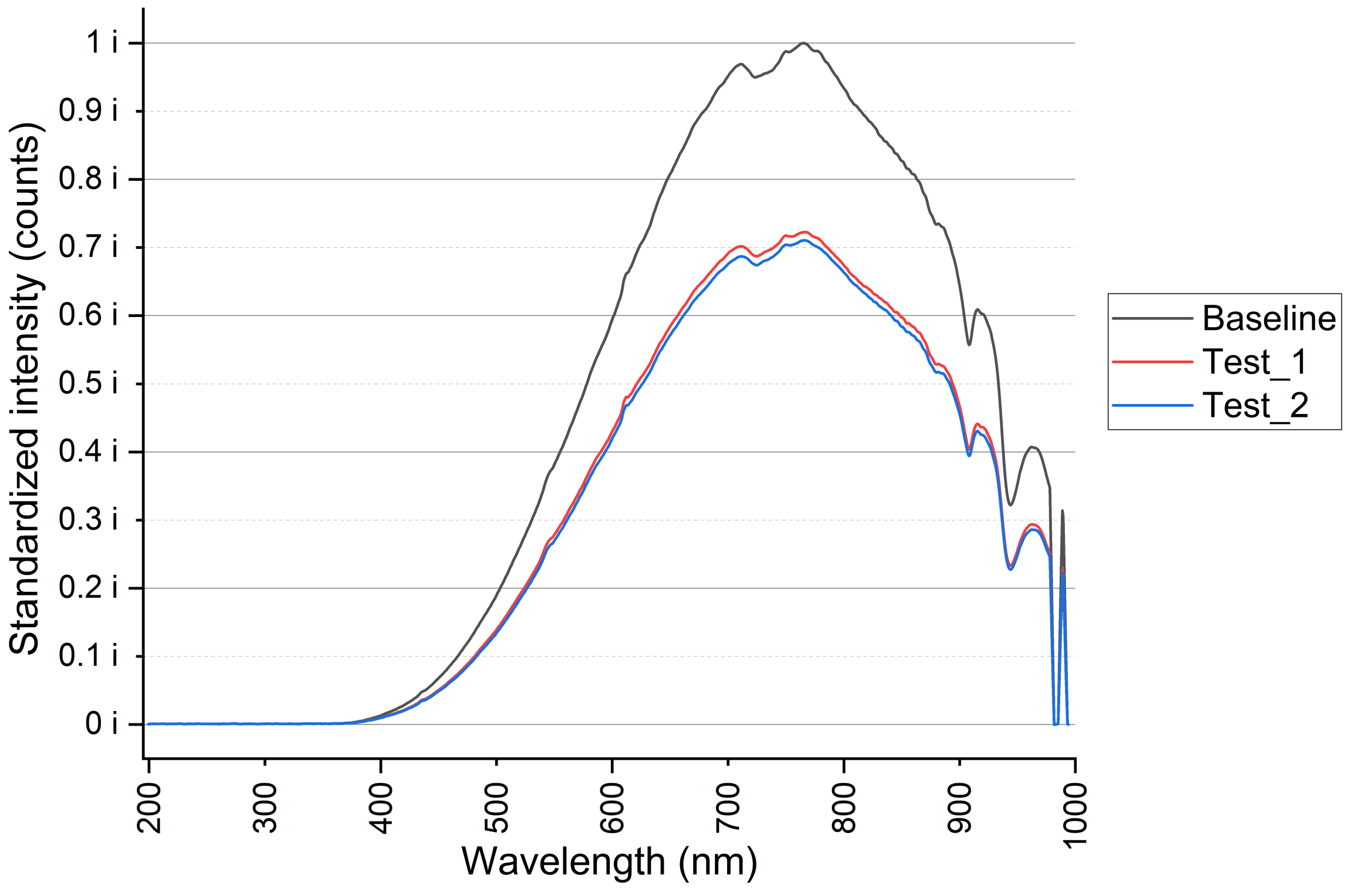 Biosensors 13 00900 g008