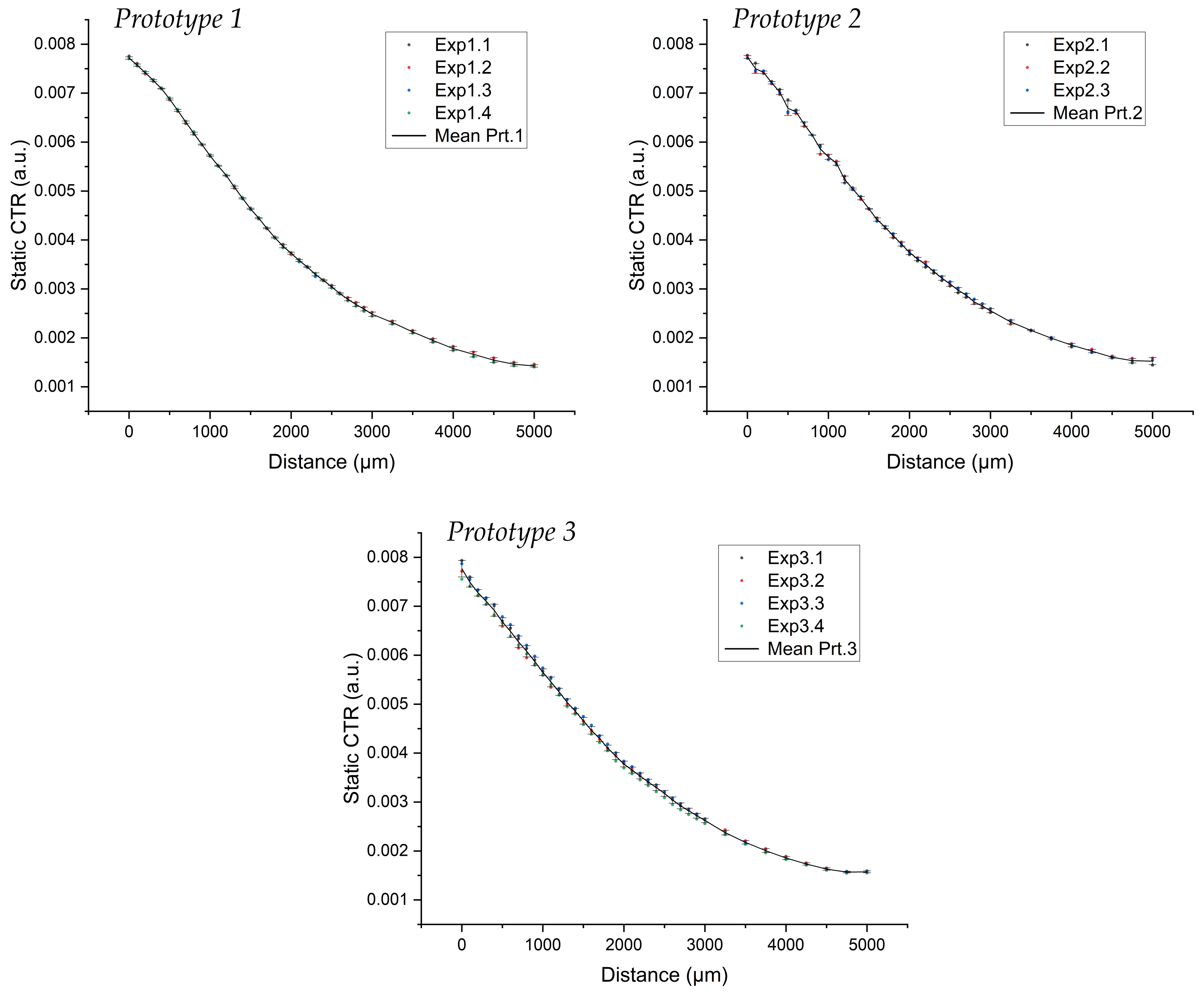 Biosensors 13 00900 g009