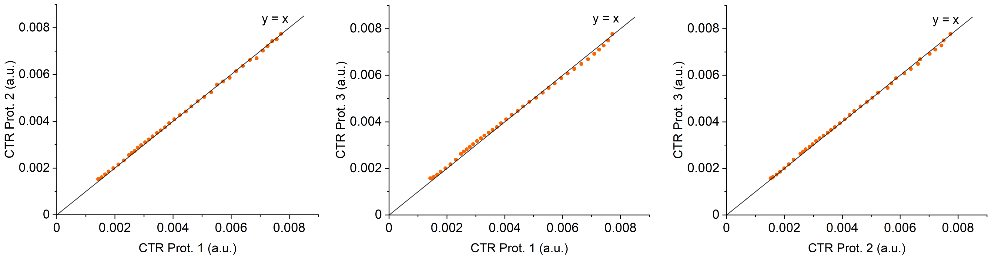 Biosensors 13 00900 g010