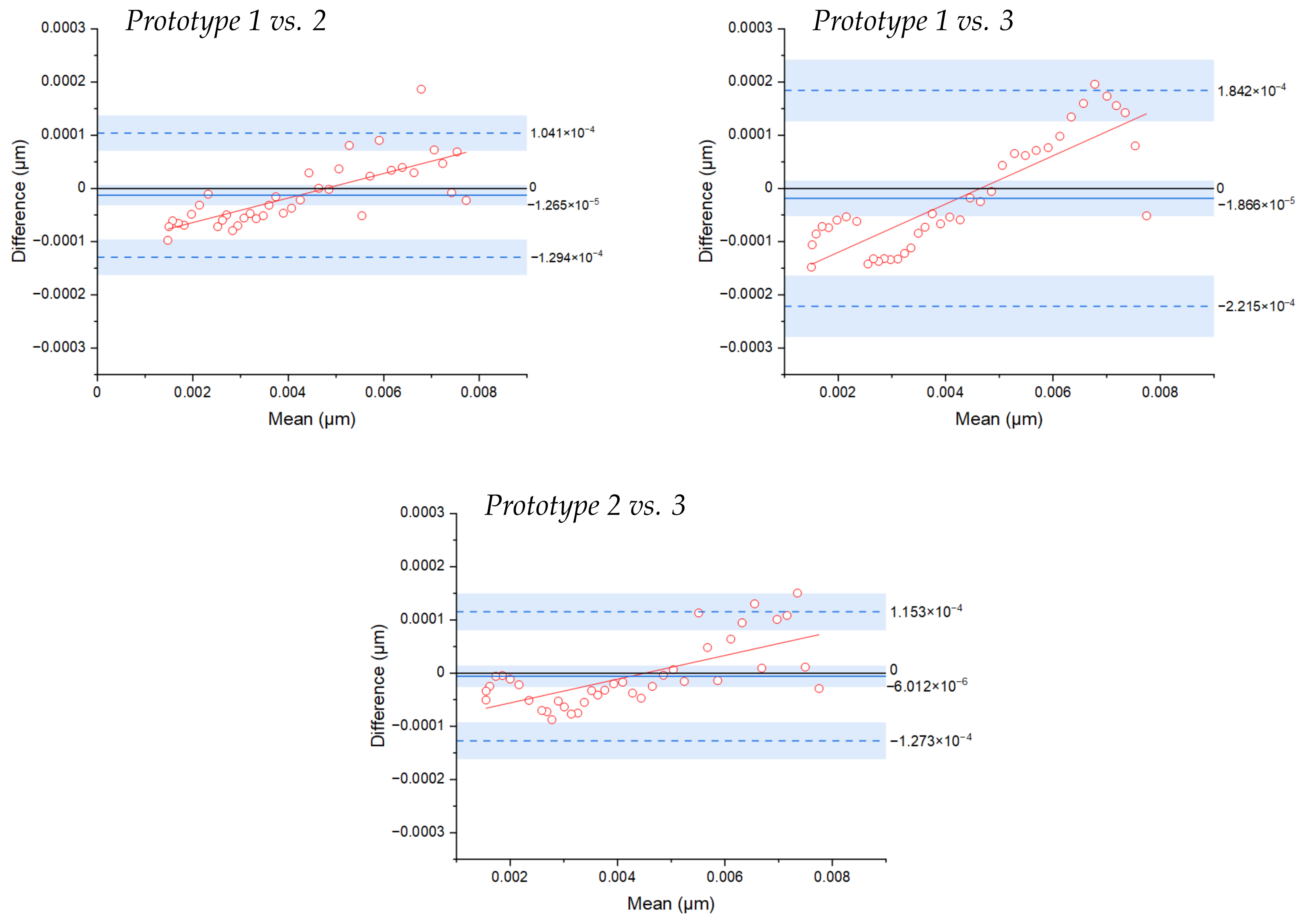 Biosensors 13 00900 g011