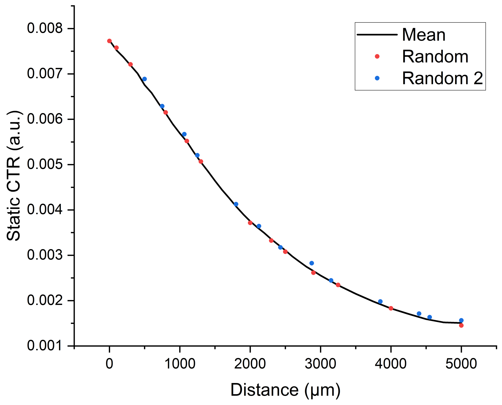Biosensors 13 00900 g012