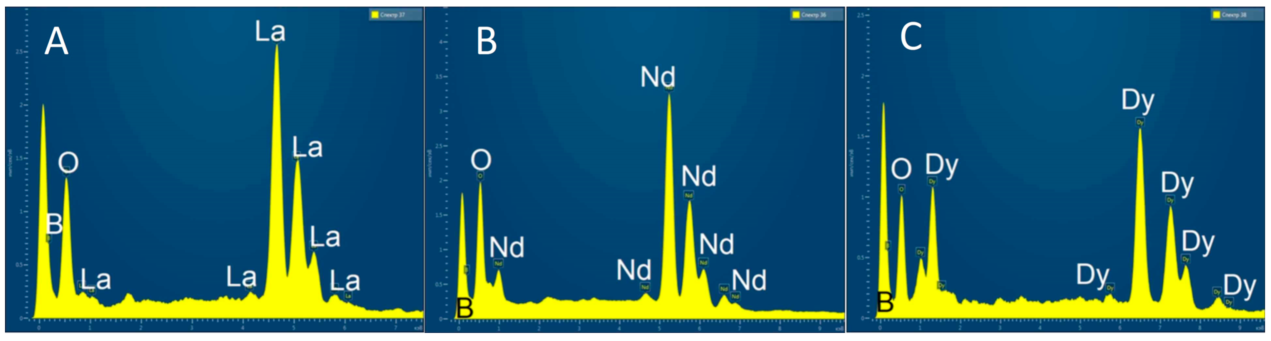 Biosensors 13 00901 g004