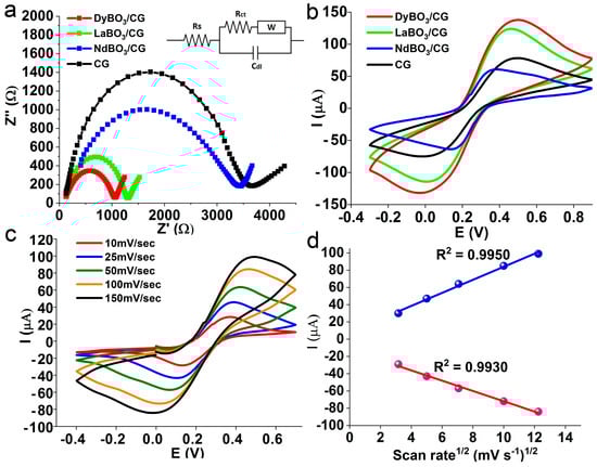 Biosensors 13 00901 g005