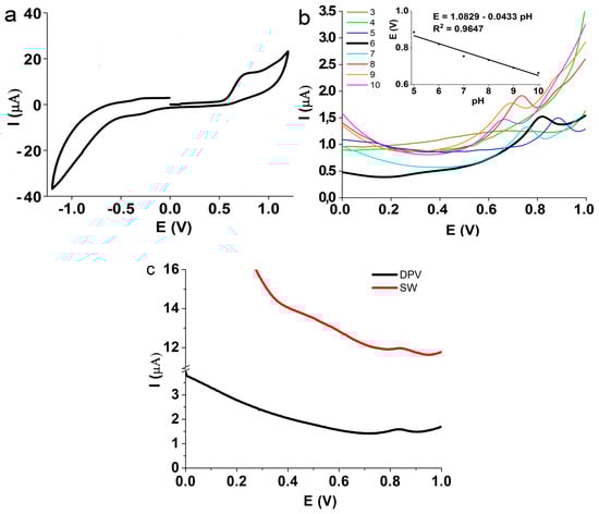 Biosensors 13 00901 g006