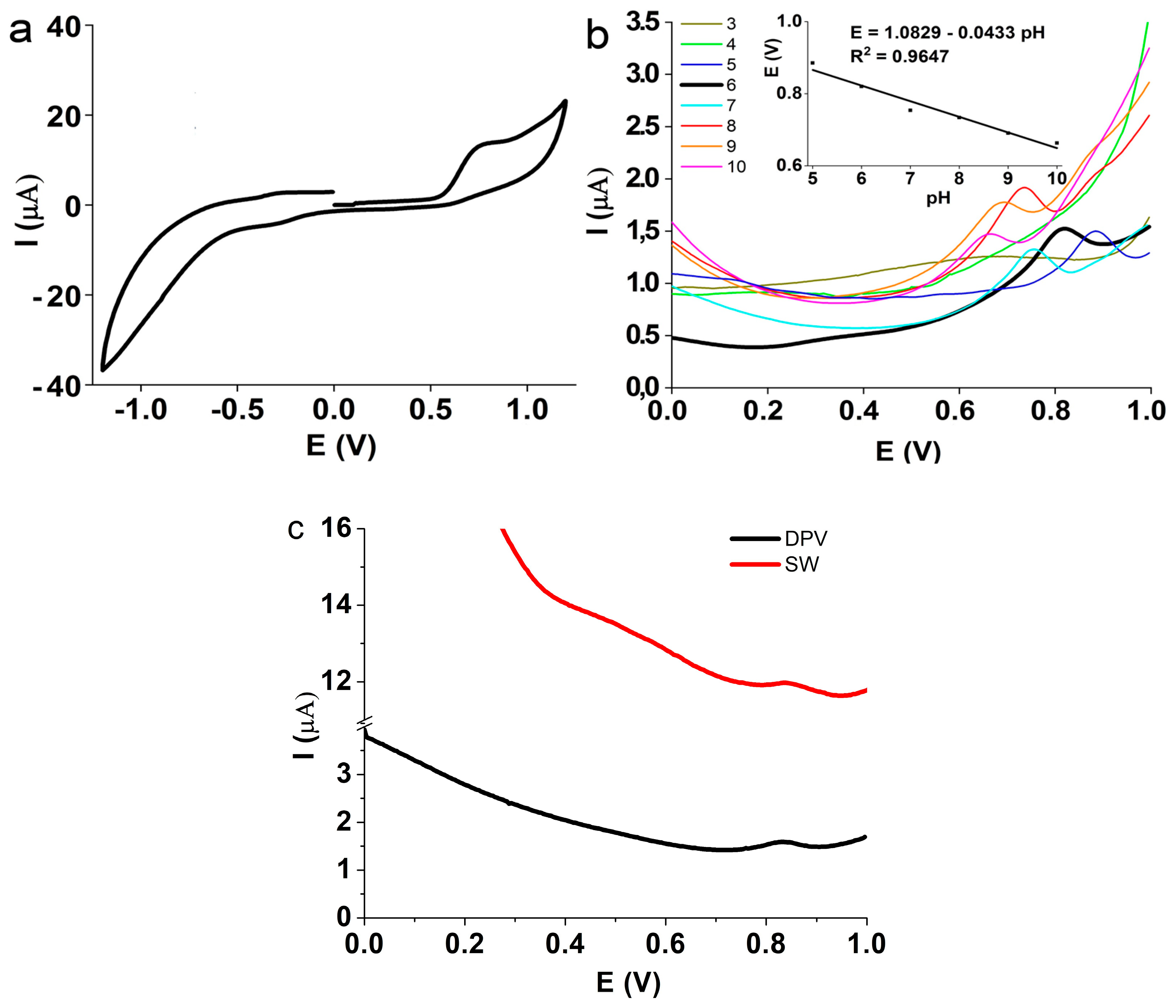 Biosensors 13 00901 g006