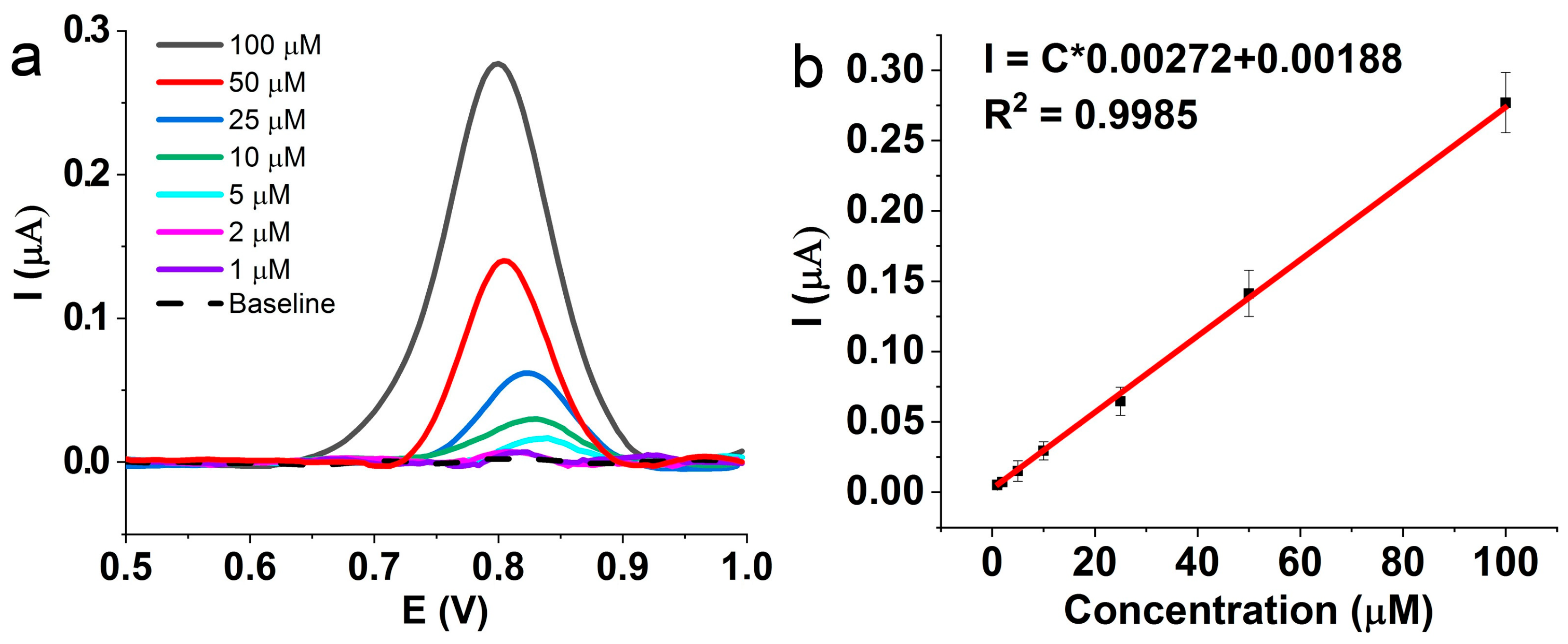 Biosensors 13 00901 g008