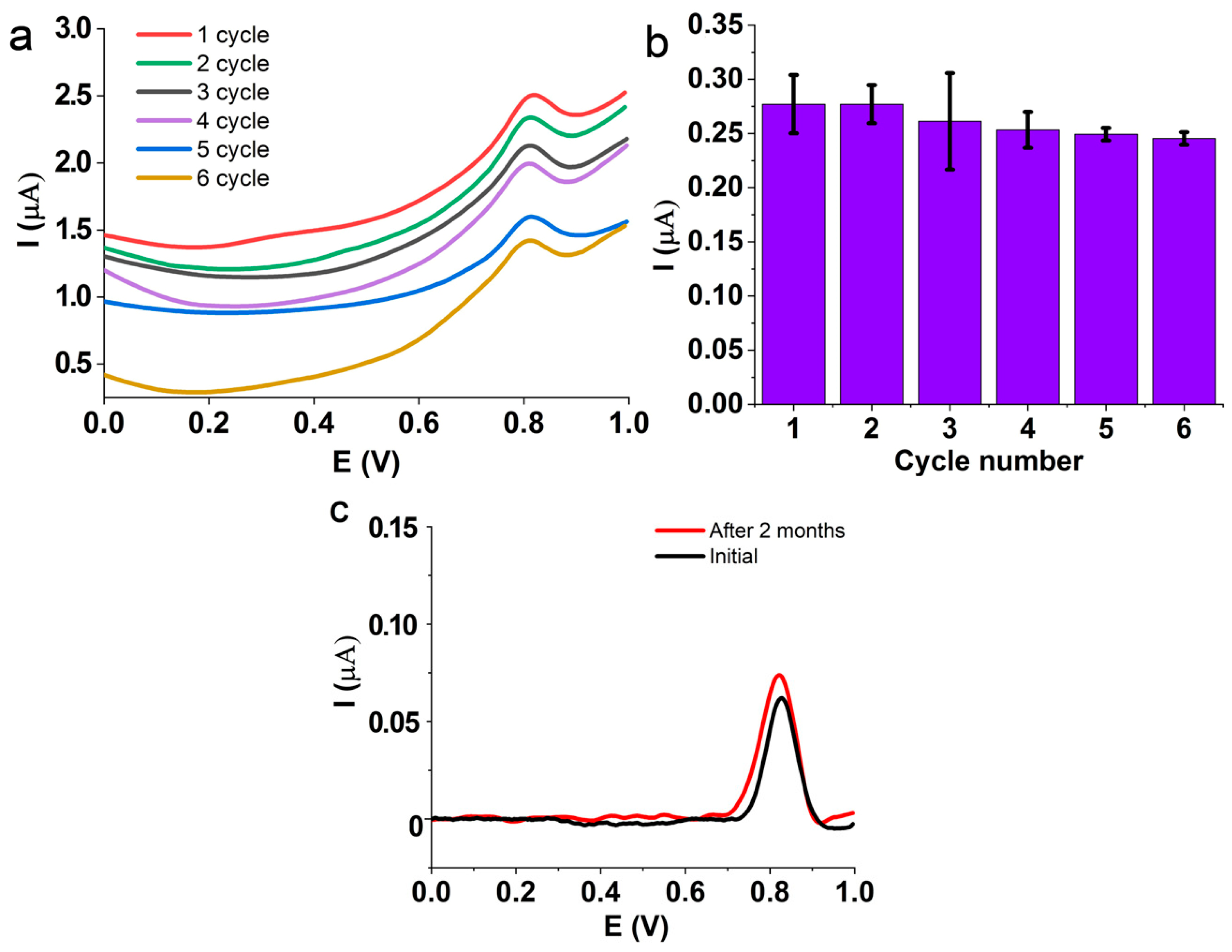 Biosensors 13 00901 g009