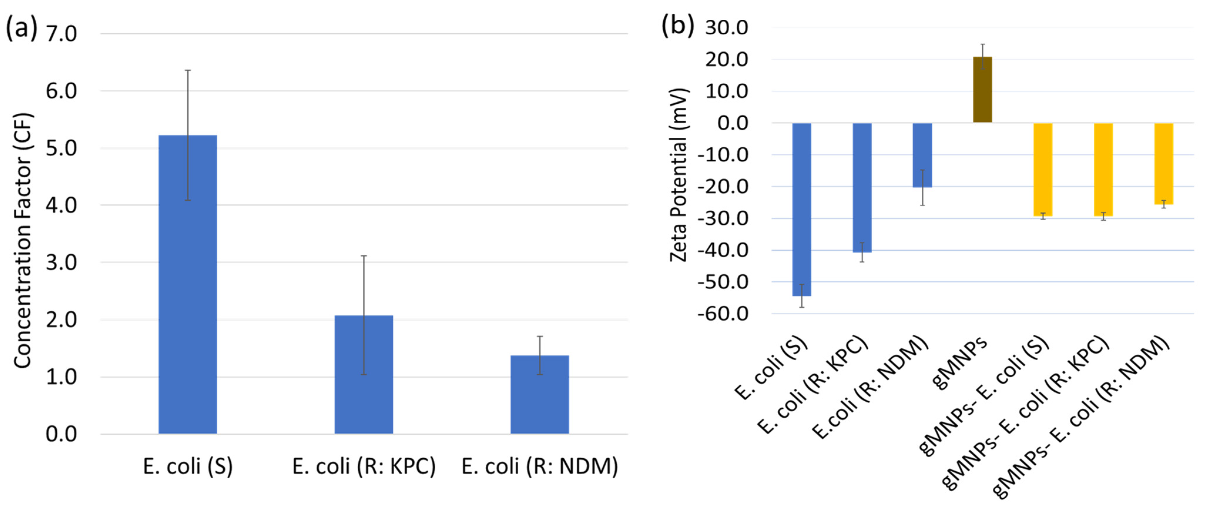 Biosensors 13 00902 g002