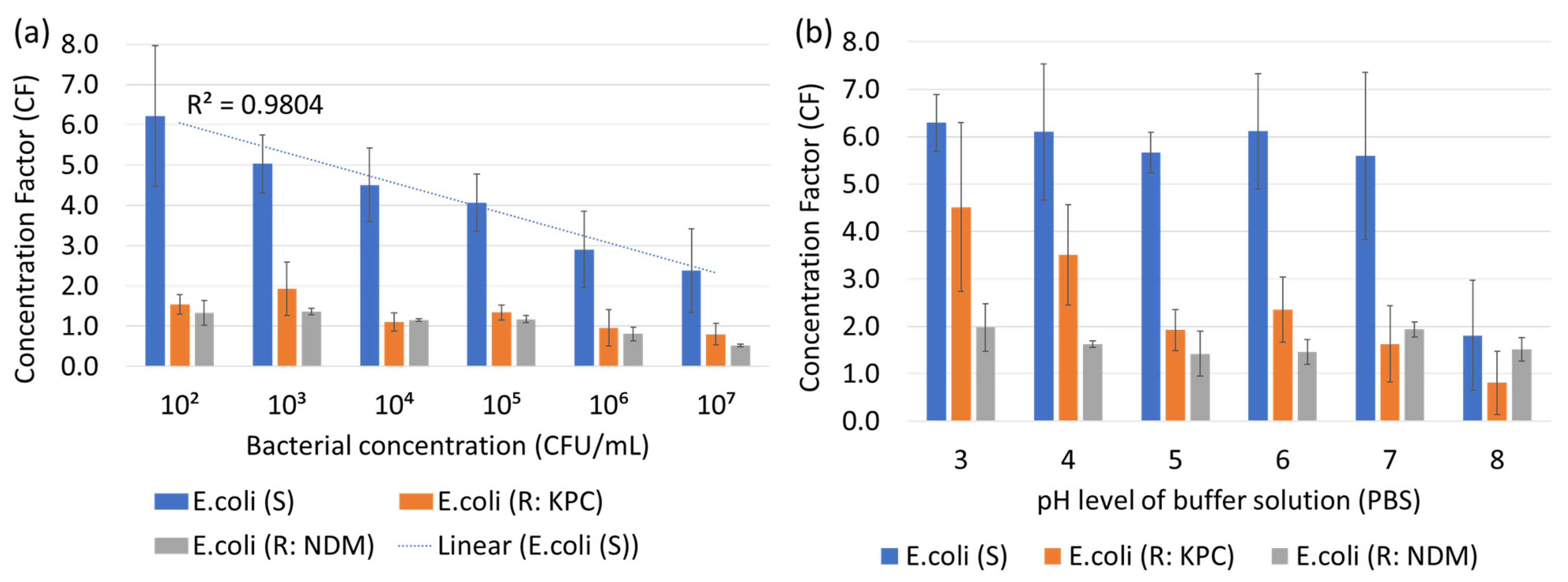Biosensors 13 00902 g004
