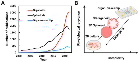 Biosensors 13 00905 g001