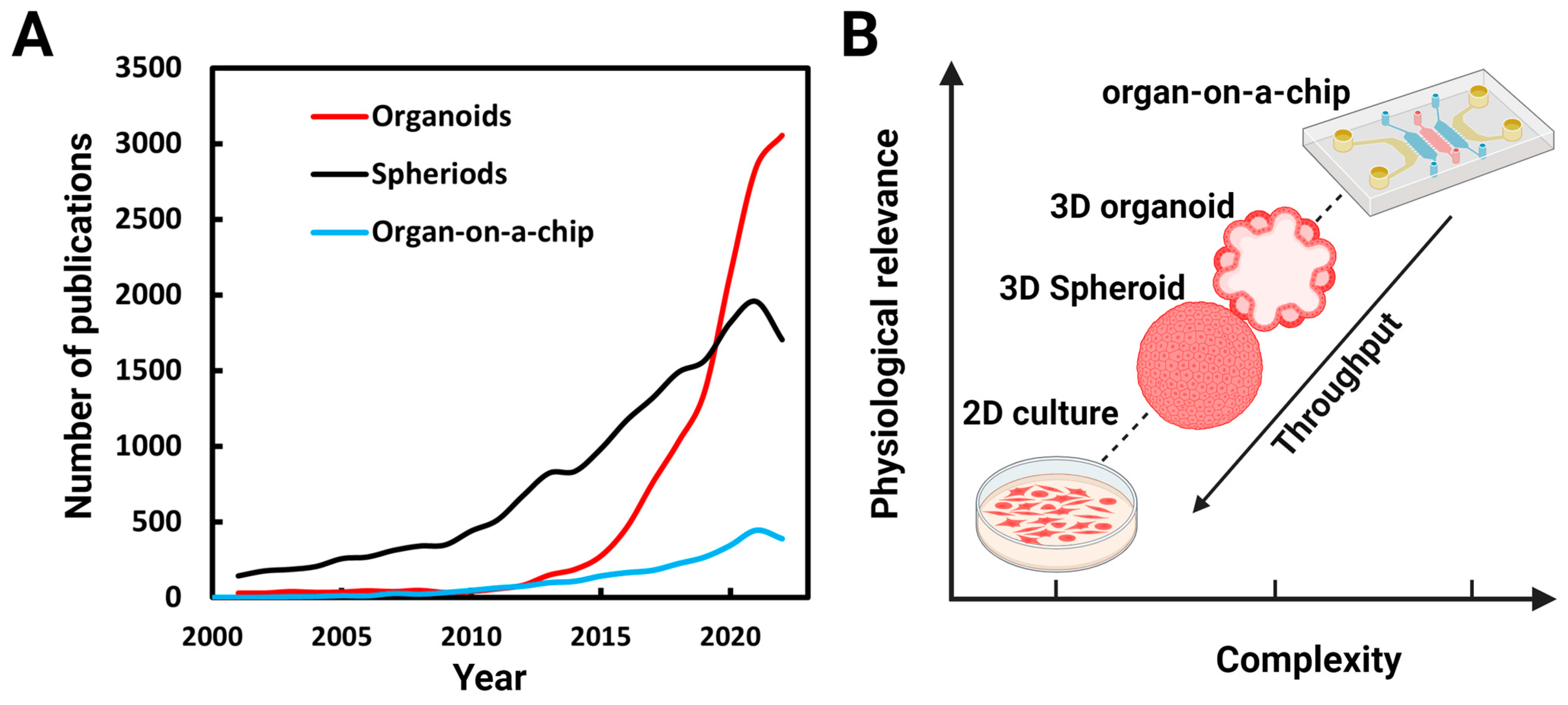 Biosensors 13 00905 g001 Biosensors 13 00905 g001