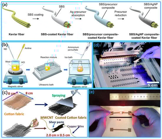 Biosensors 13 00909 g003