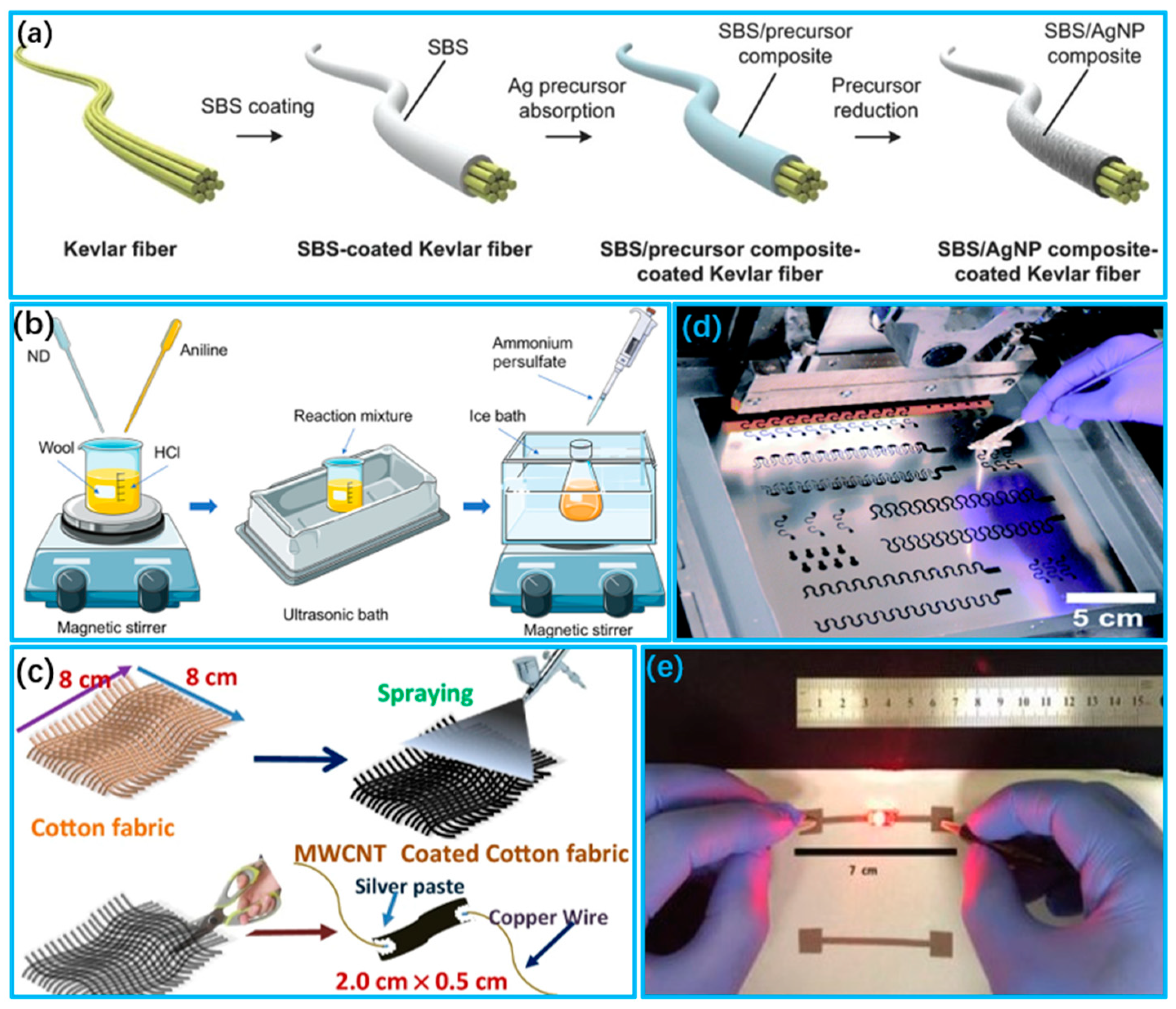 Biosensors 13 00909 g003