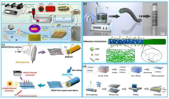 Biosensors 13 00909 g004