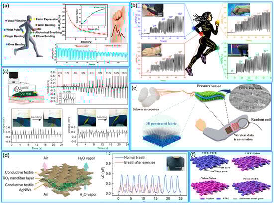 Biosensors 13 00909 g005