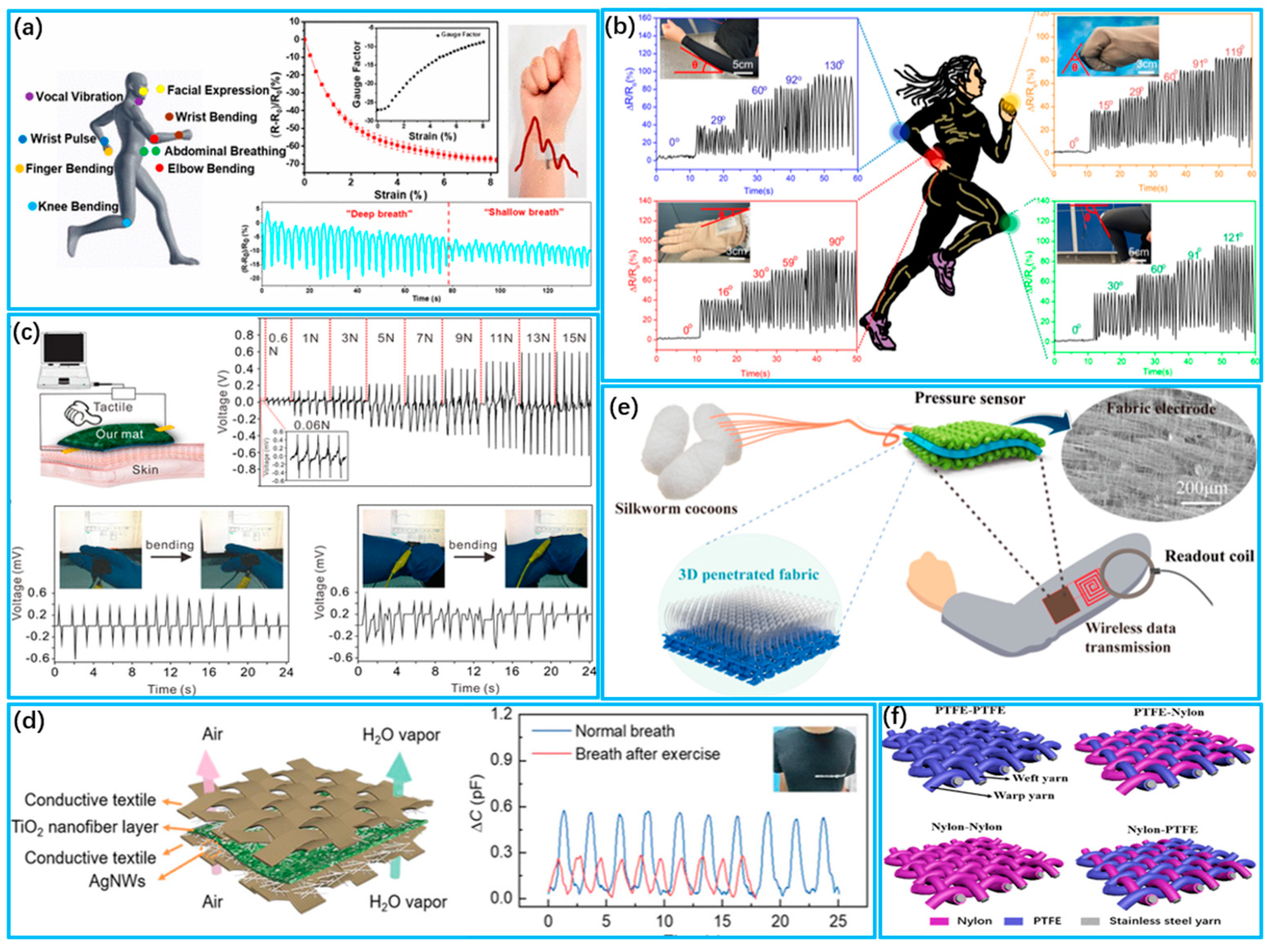 Biosensors 13 00909 g005