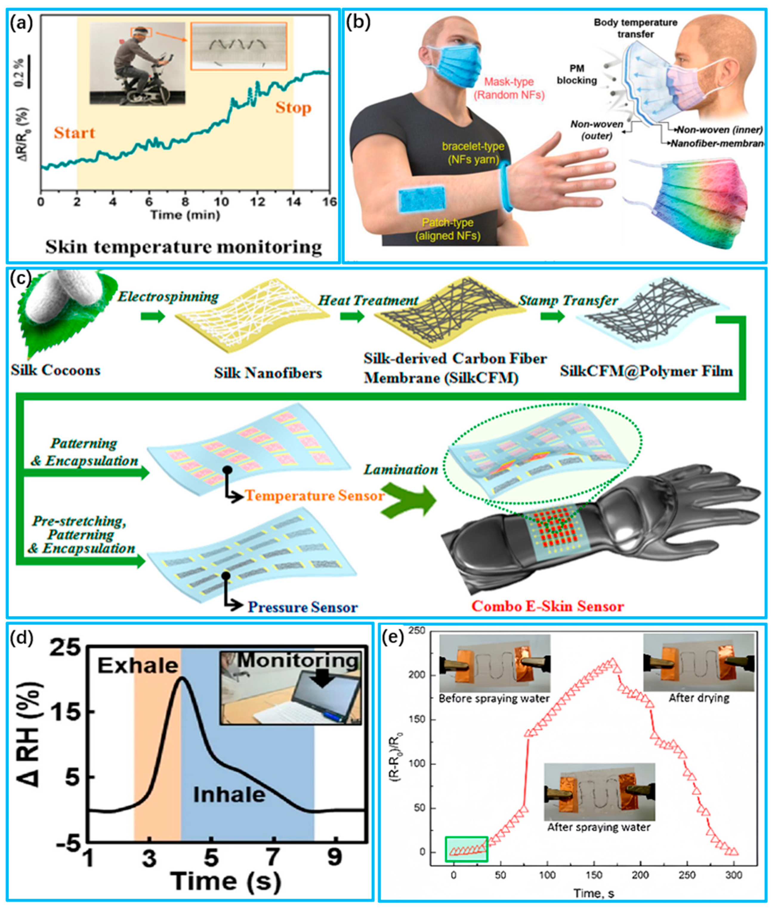 Biosensors 13 00909 g007