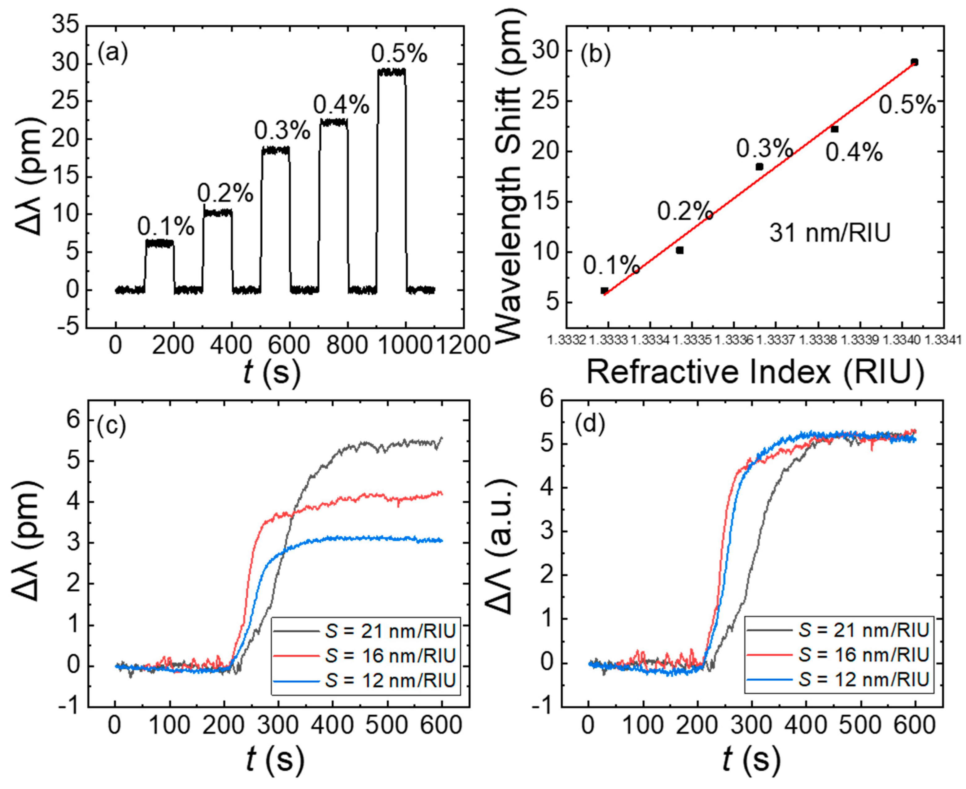 Biosensors 13 00911 g006