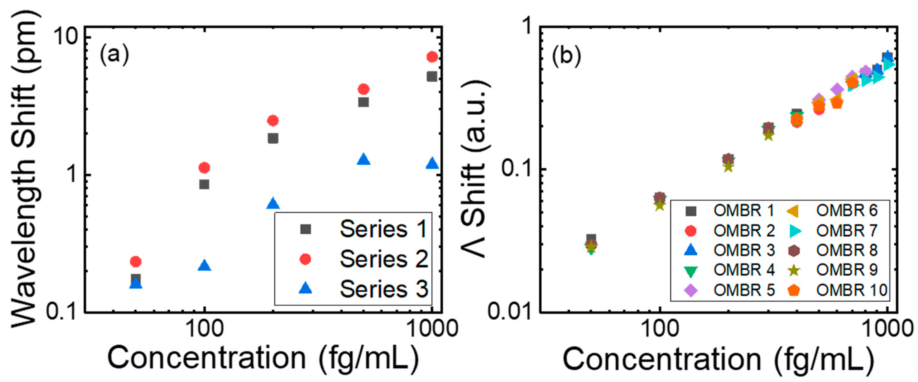Biosensors 13 00911 g007