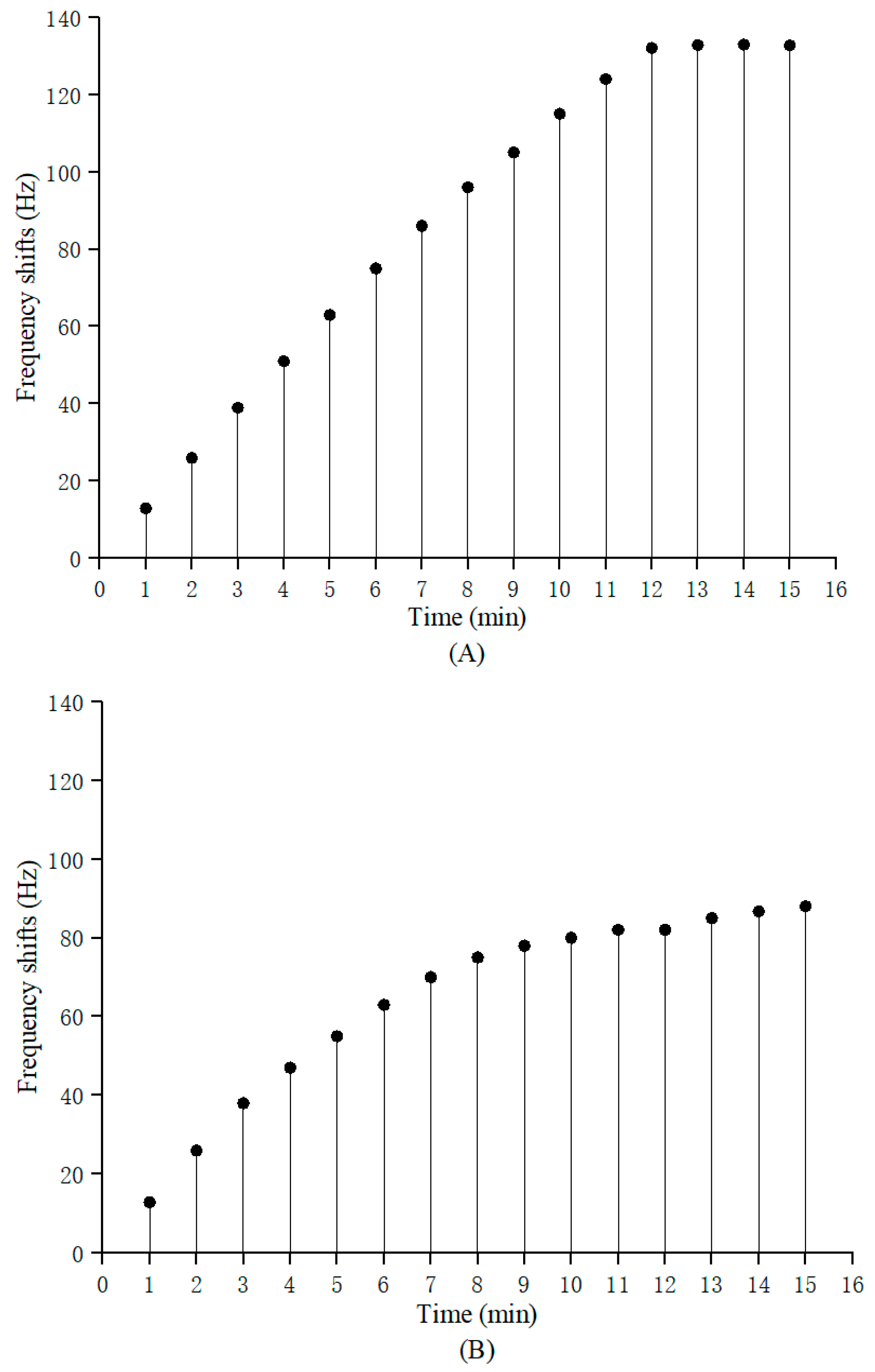 Biosensors 13 00917 g002