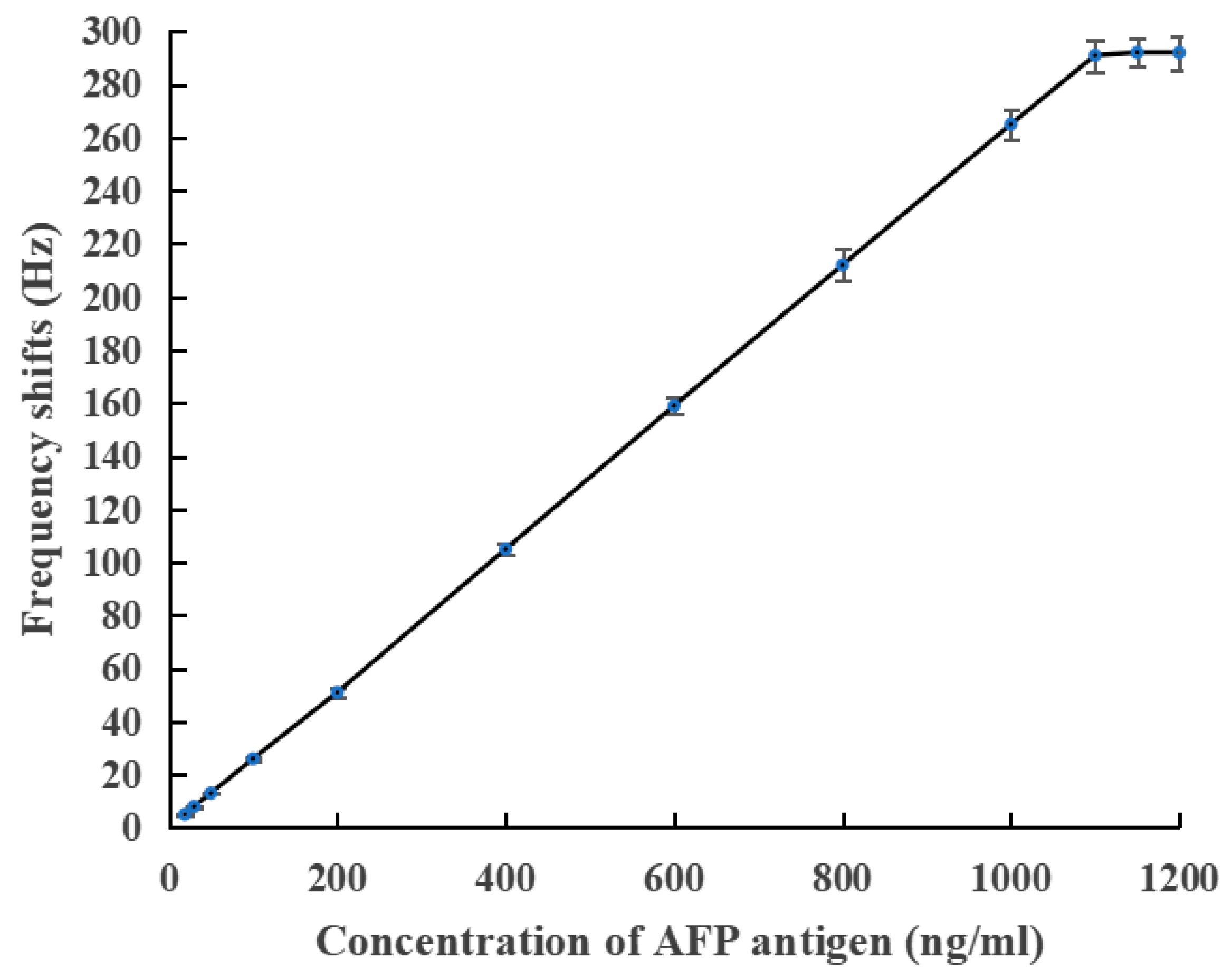Biosensors 13 00917 g004