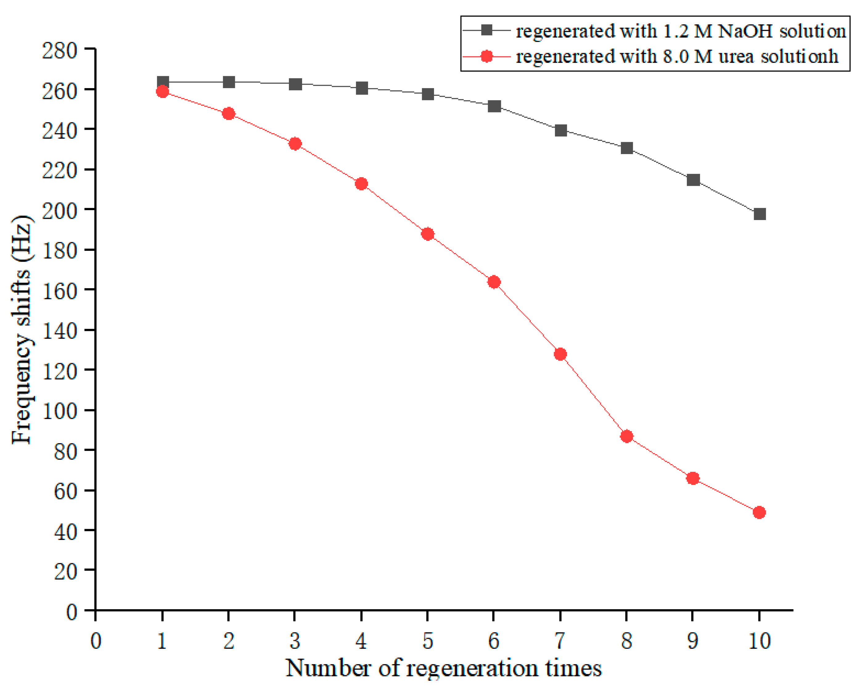 Biosensors 13 00917 g005
