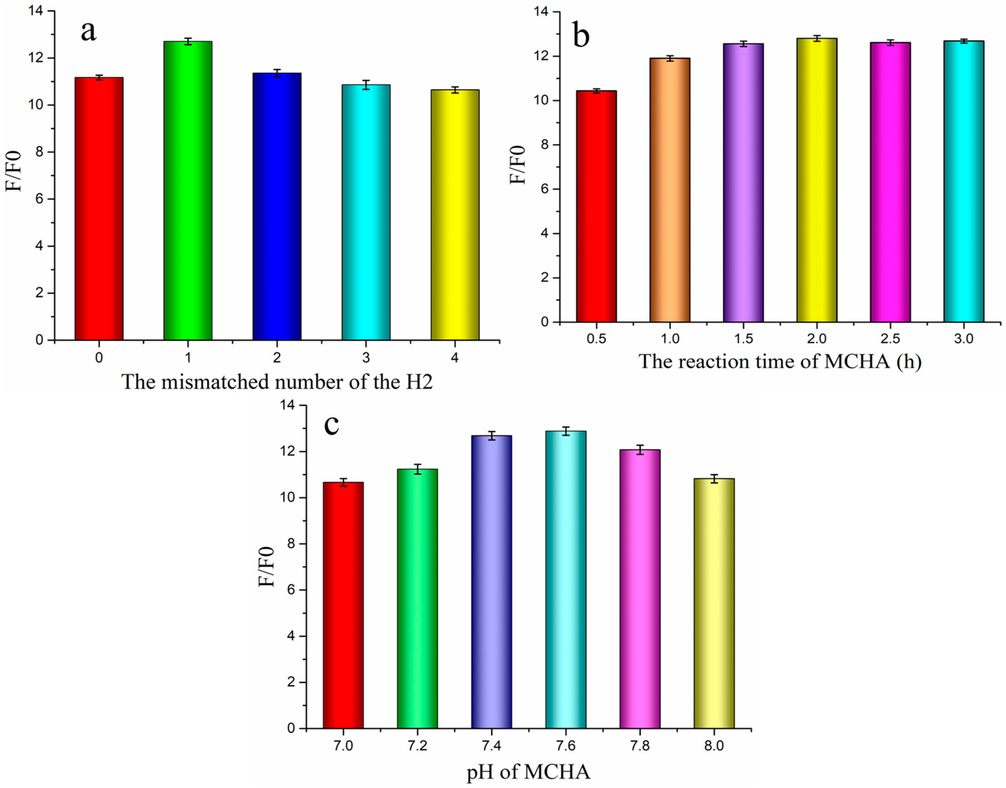 Biosensors 13 00918 g002