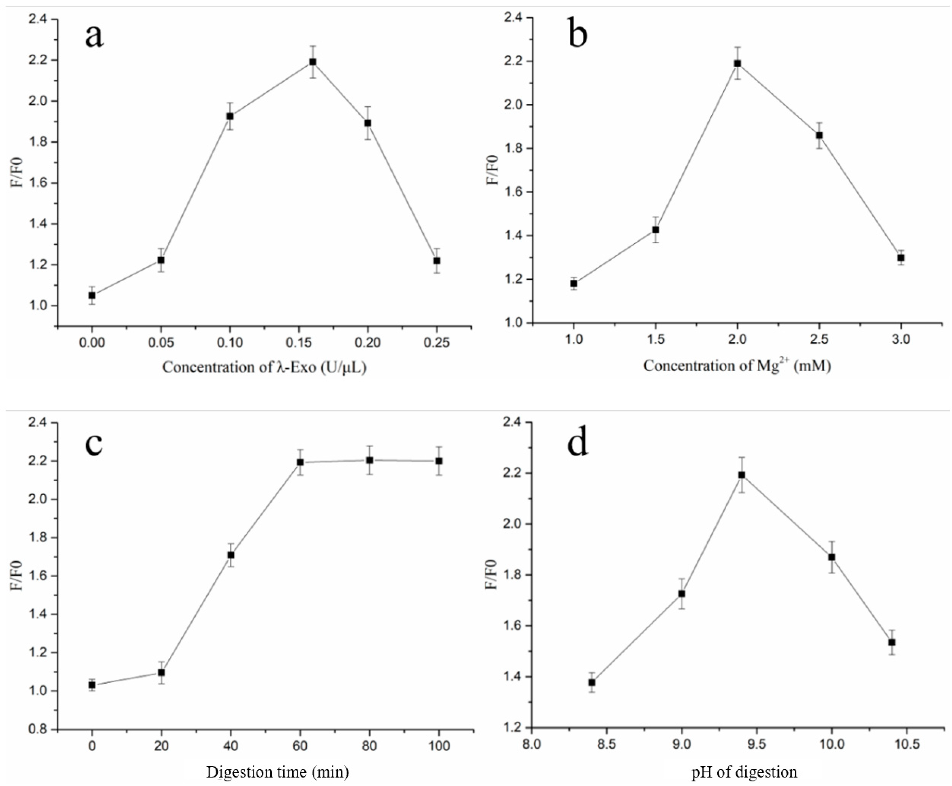 Biosensors 13 00918 g003