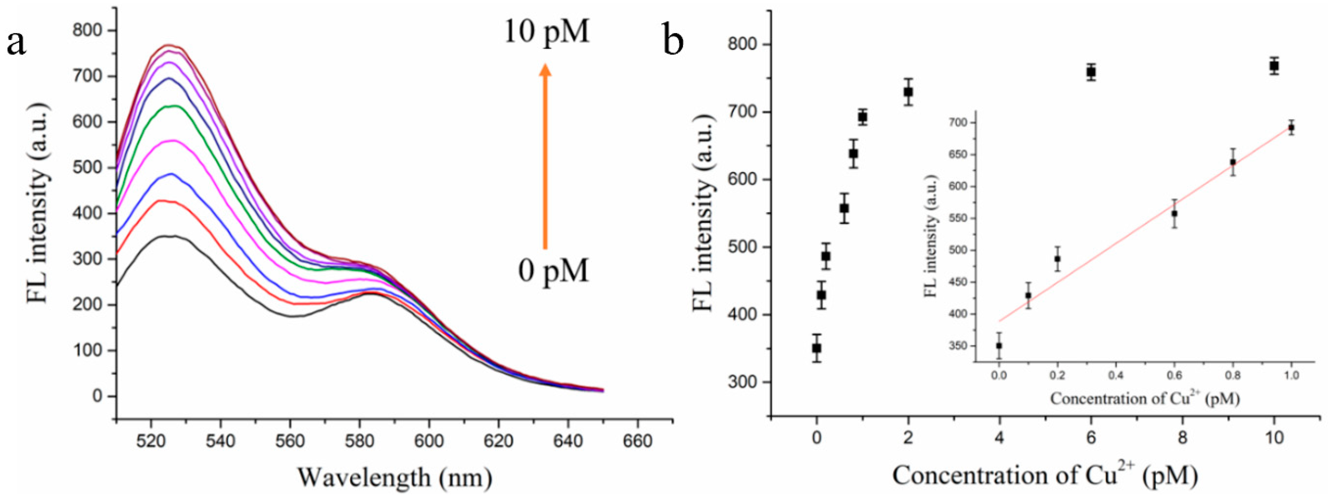 Biosensors 13 00918 g004