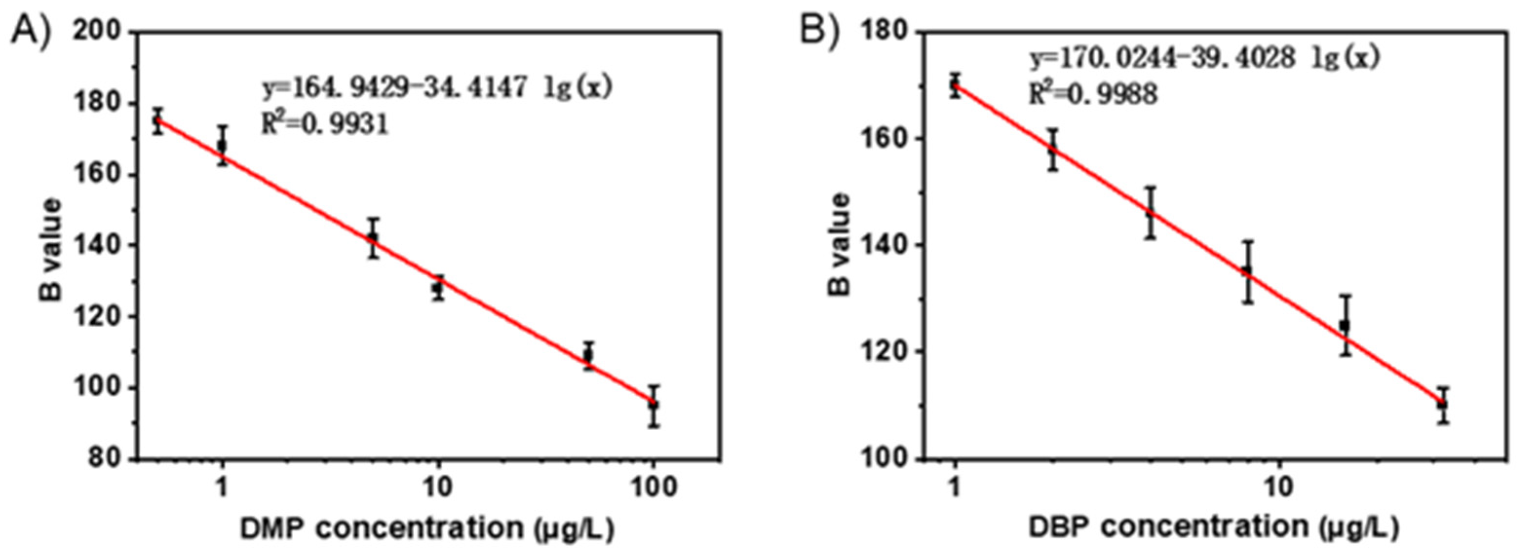 Biosensors 13 00919 g003