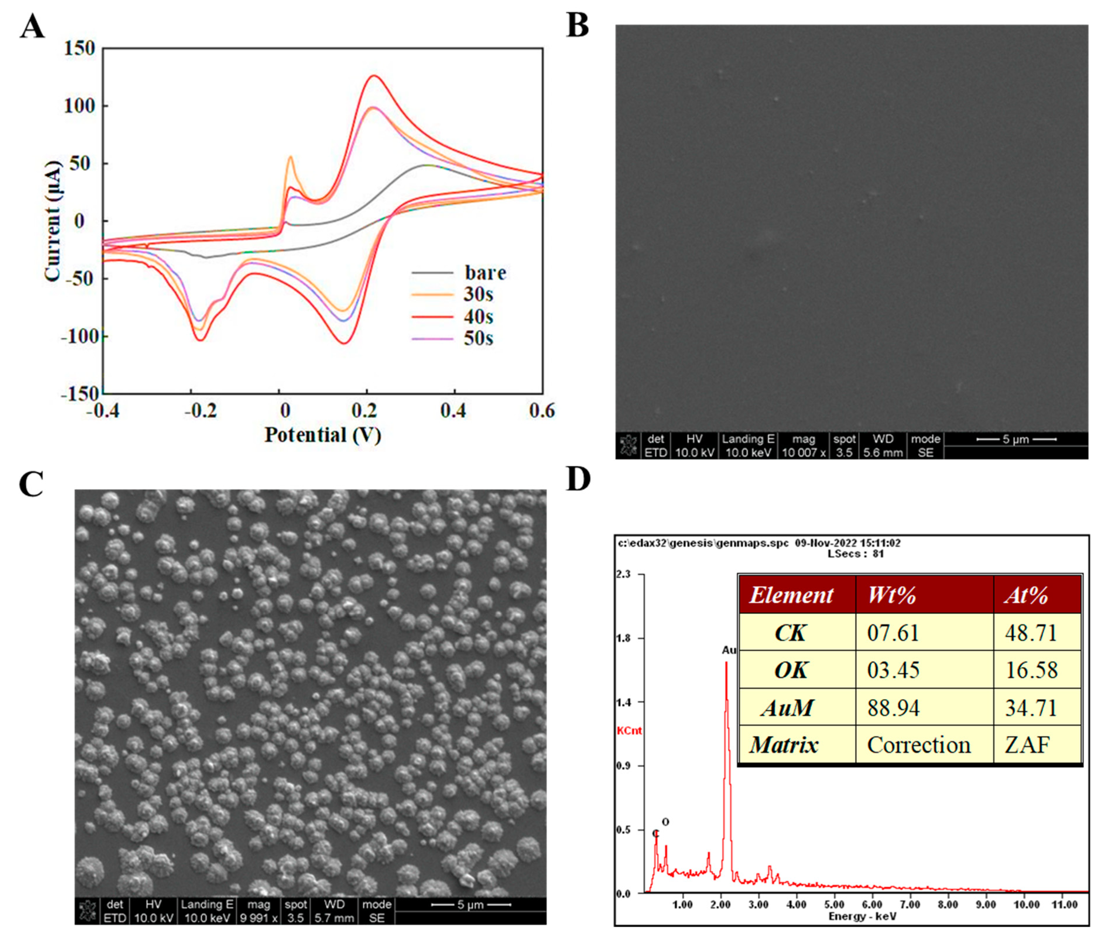 Biosensors 13 00920 g002