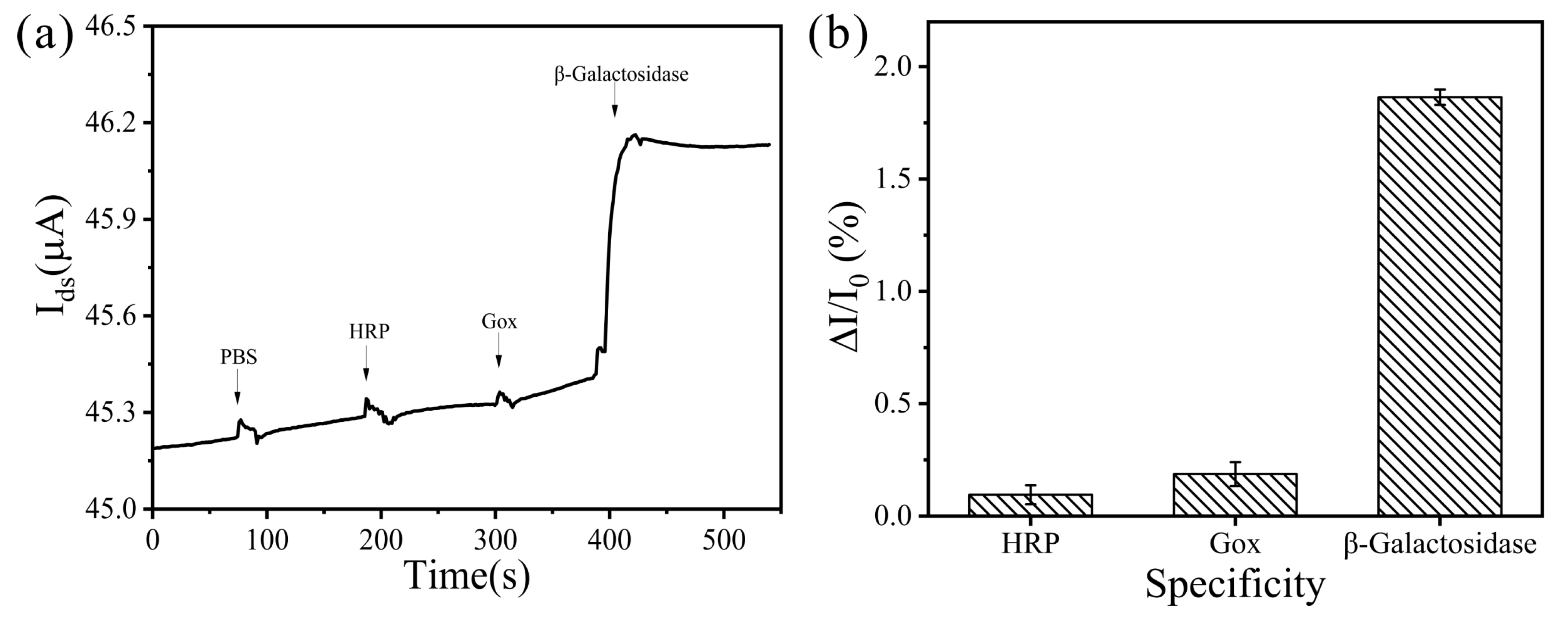 Biosensors 13 00925 g004 Biosensors 13 00925 g004