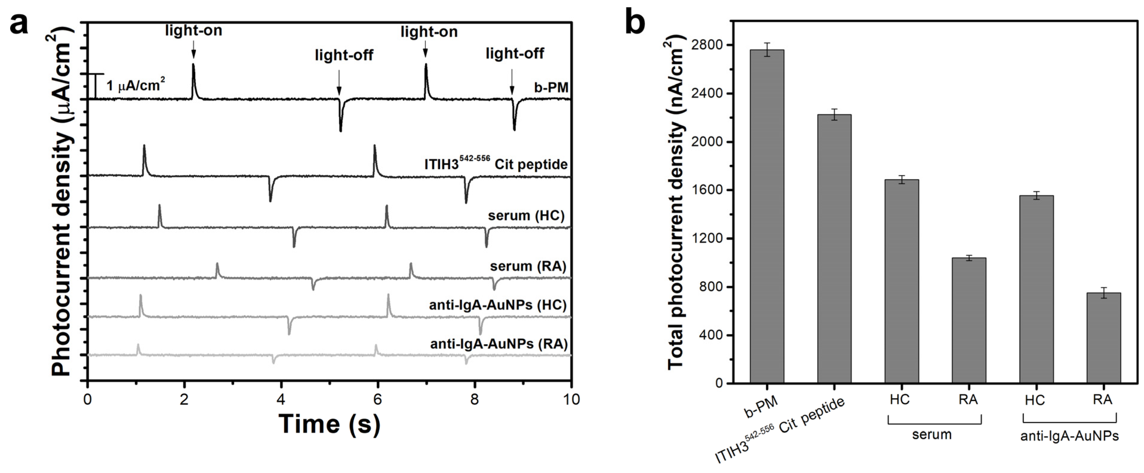 Biosensors 13 00929 g005