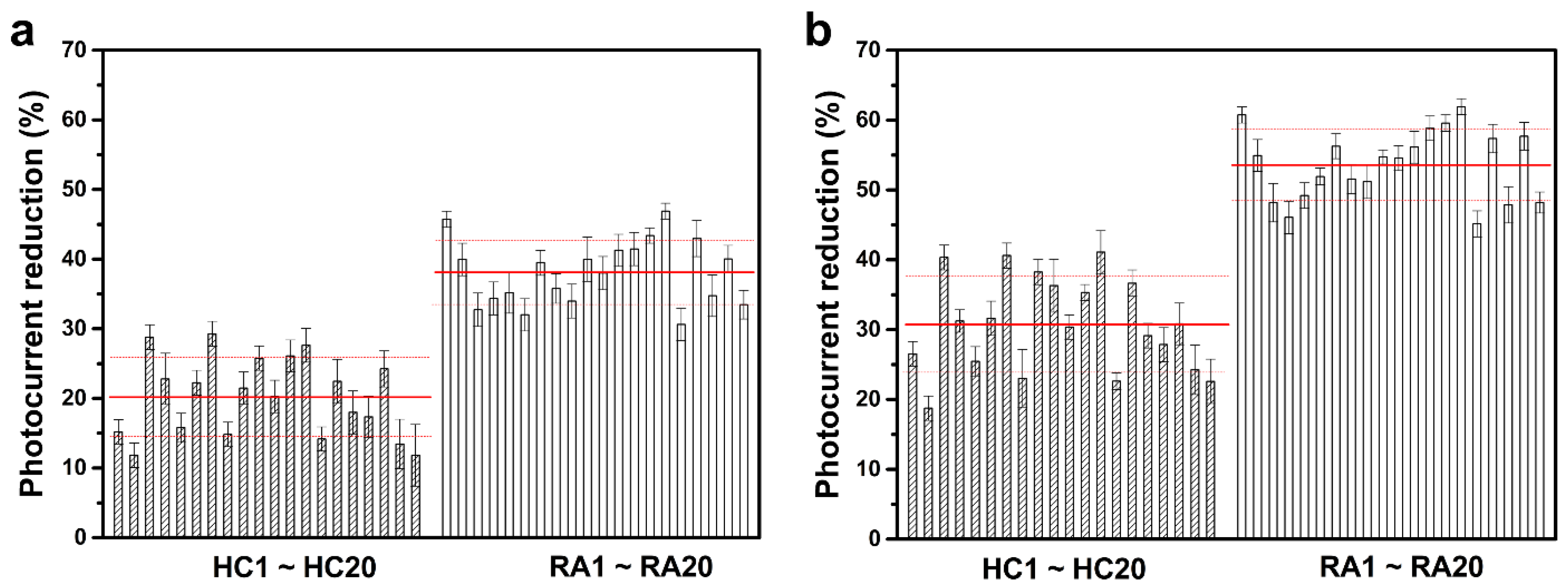 Biosensors 13 00929 g006