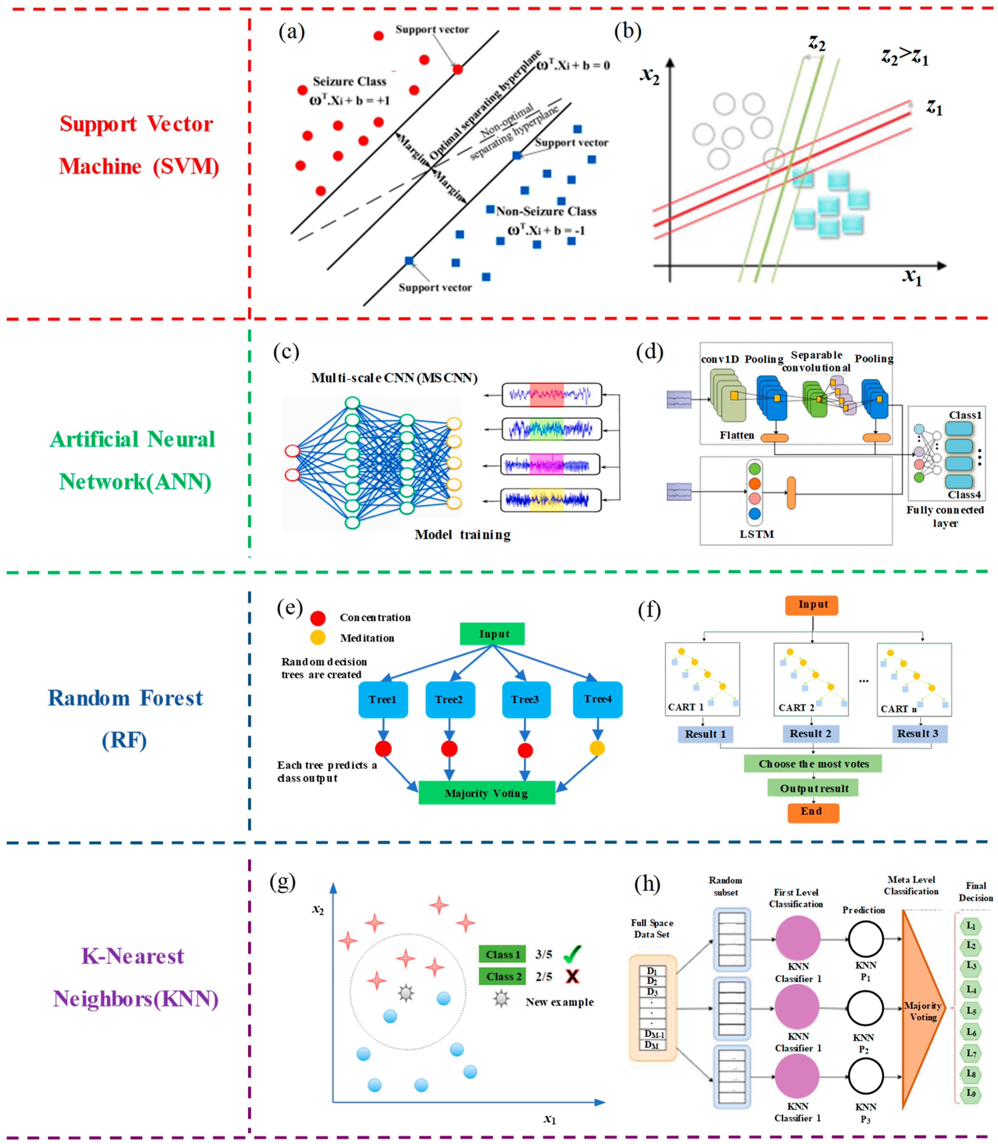 Biosensors 13 00930 g007