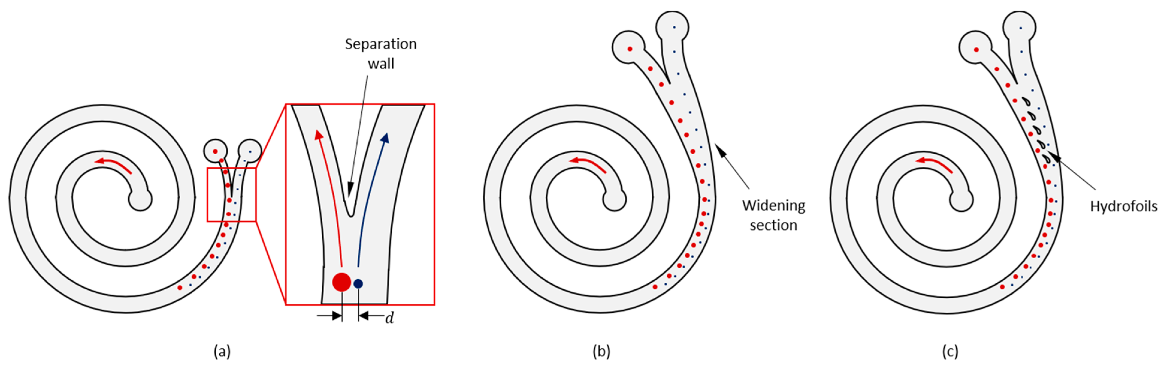Biosensors 13 00938 g001