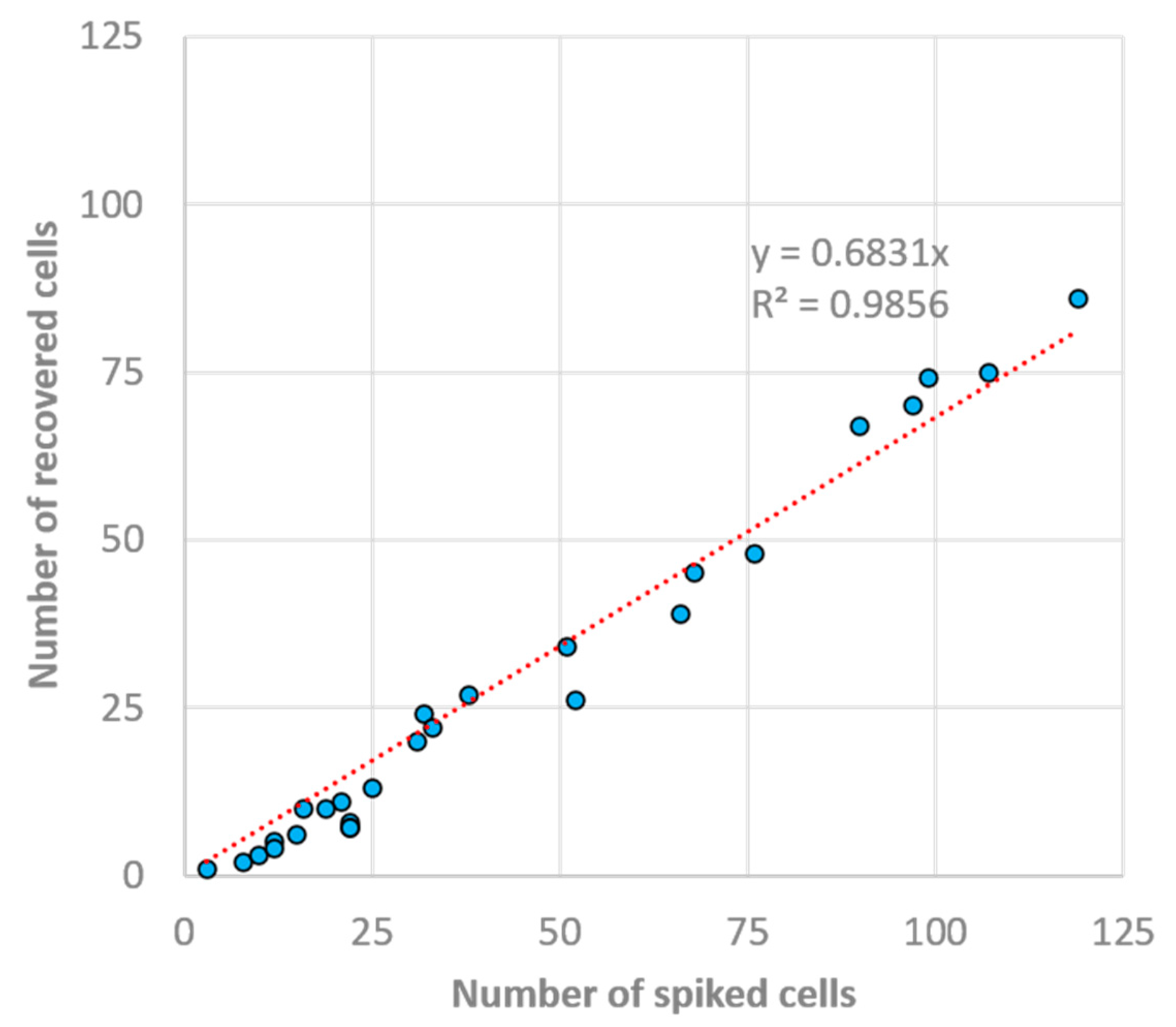 Biosensors 13 00938 g010