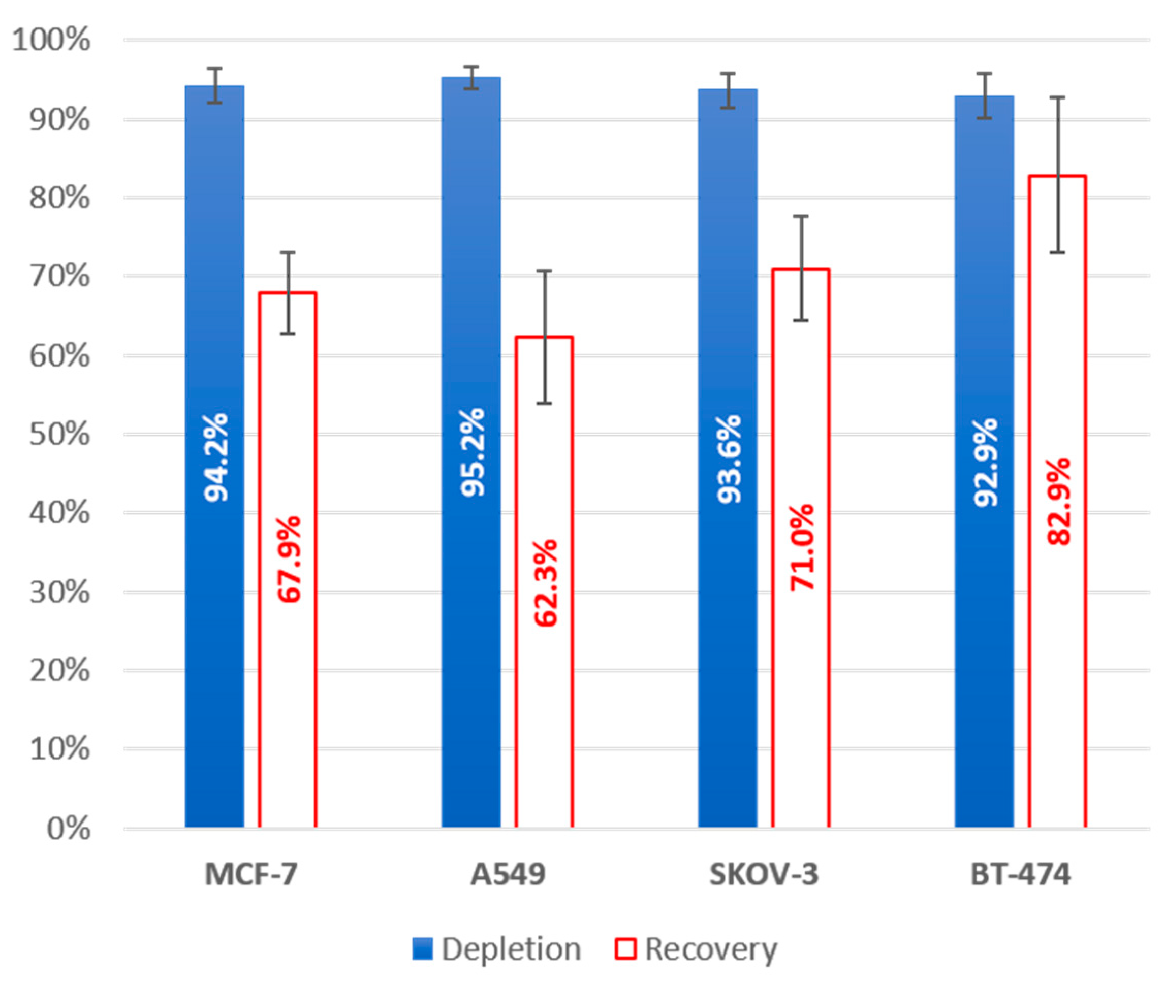 Biosensors 13 00938 g011