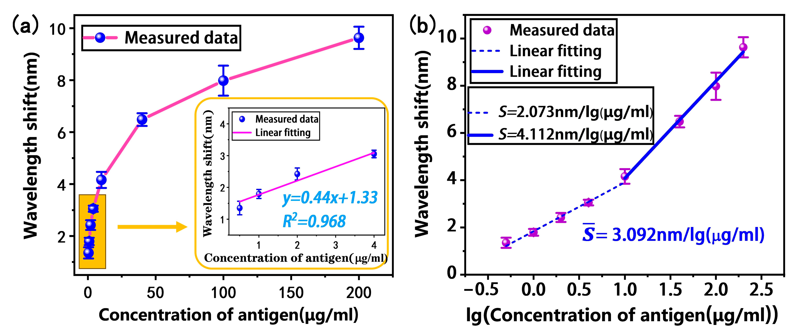 Biosensors 13 00940 g007