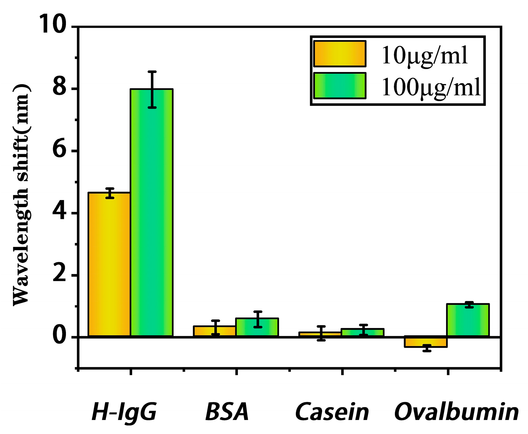 Biosensors 13 00940 g008