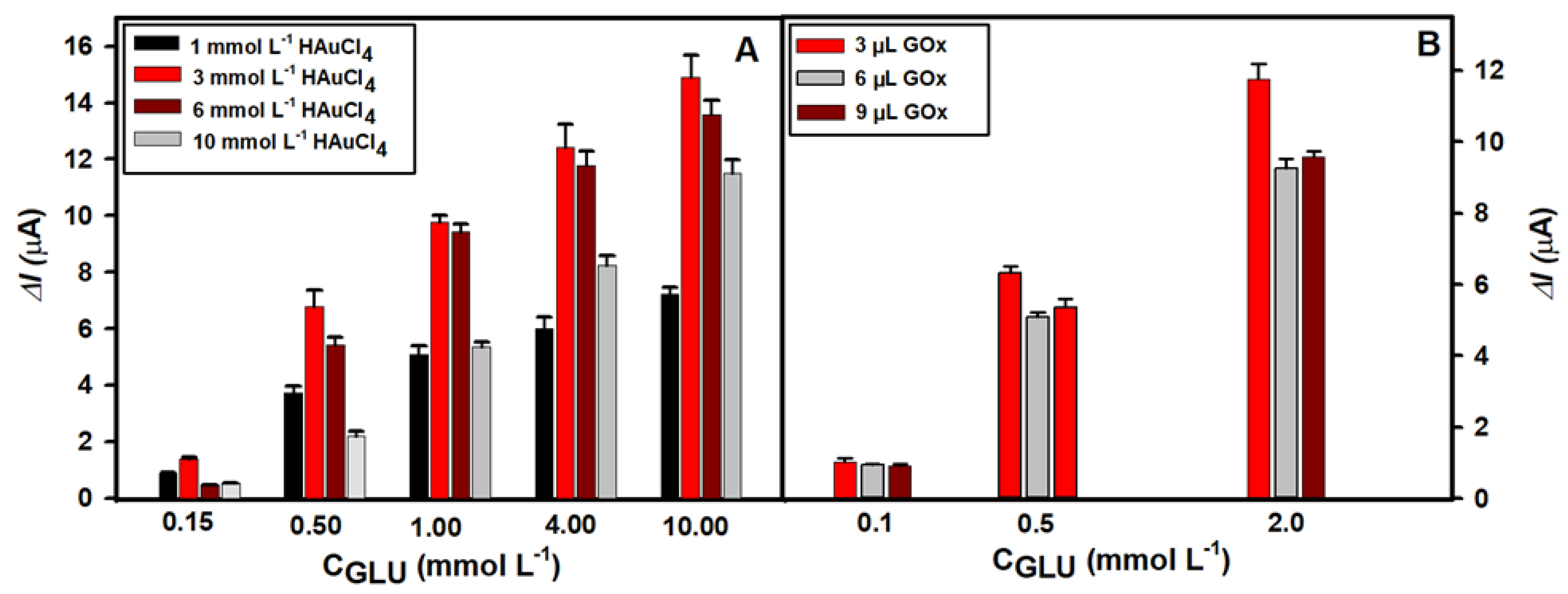 Biosensors 13 00942 g002