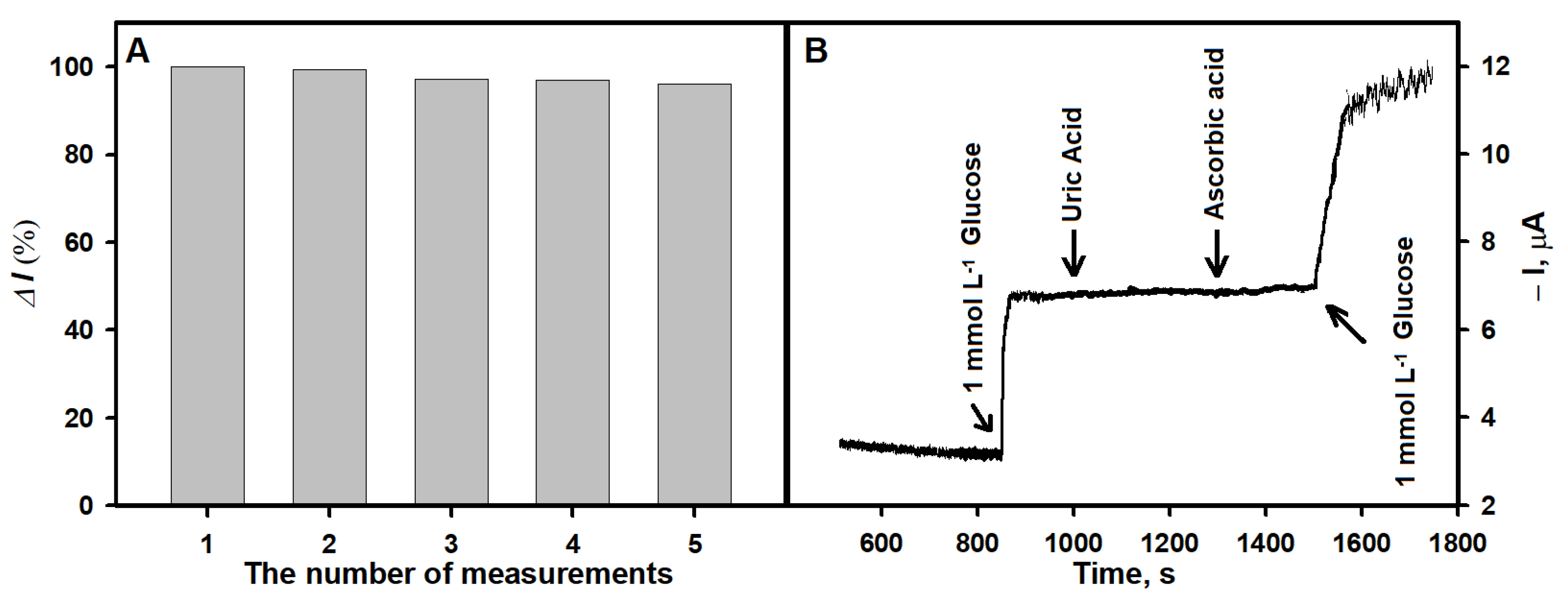 Biosensors 13 00942 g006