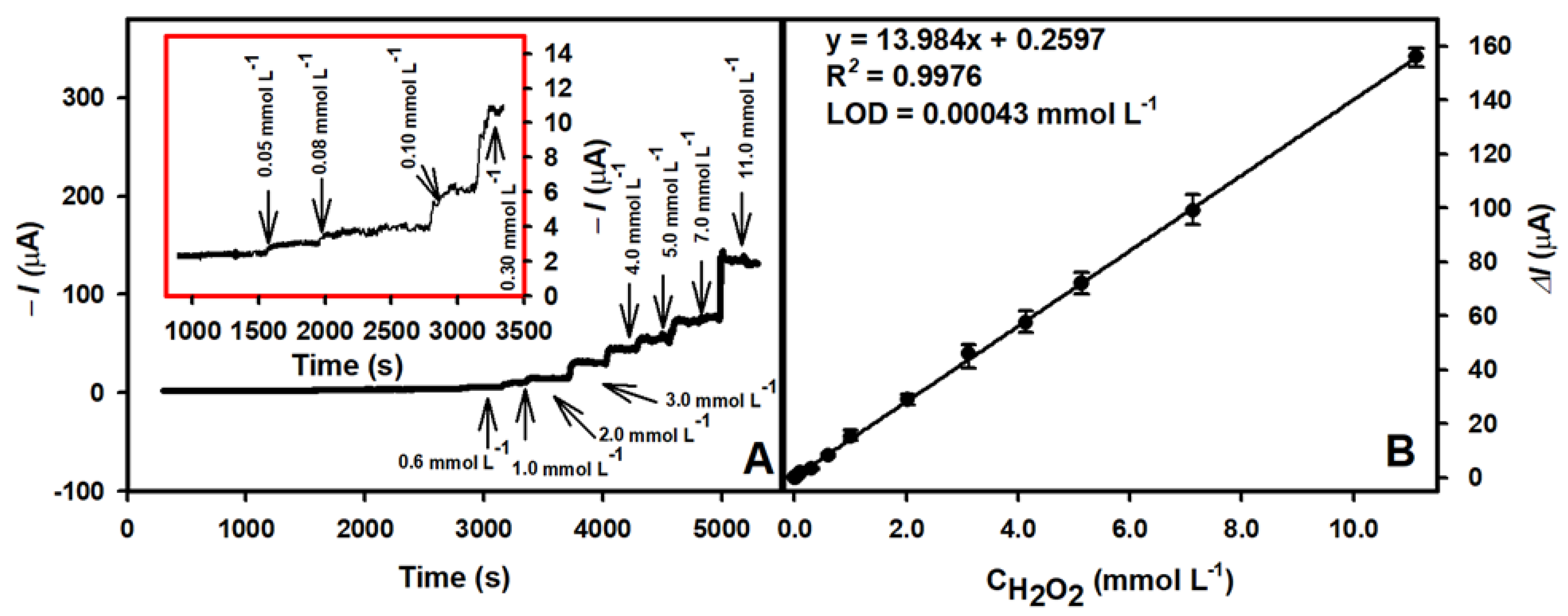 Biosensors 13 00942 g007