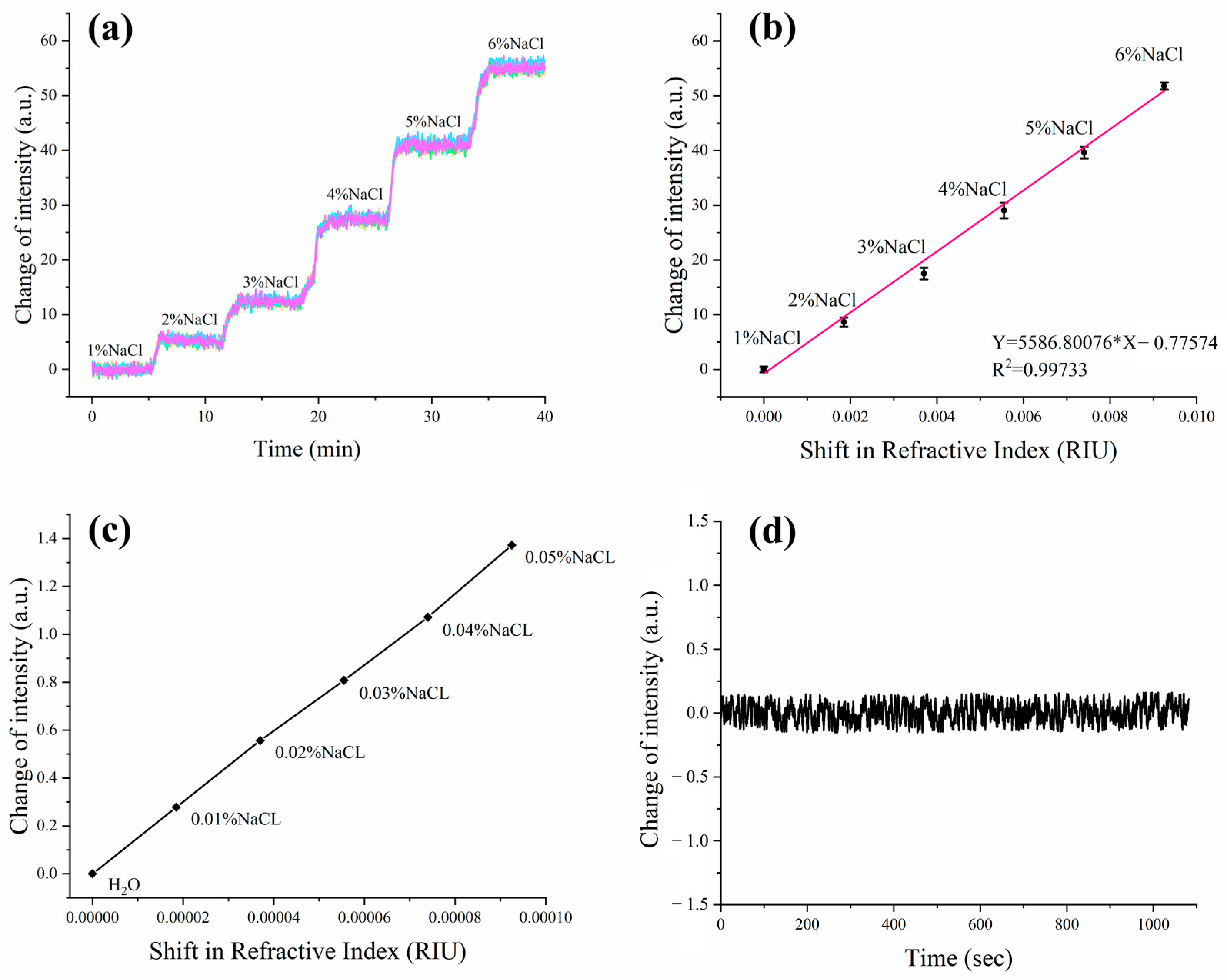 Biosensors 13 00946 g003