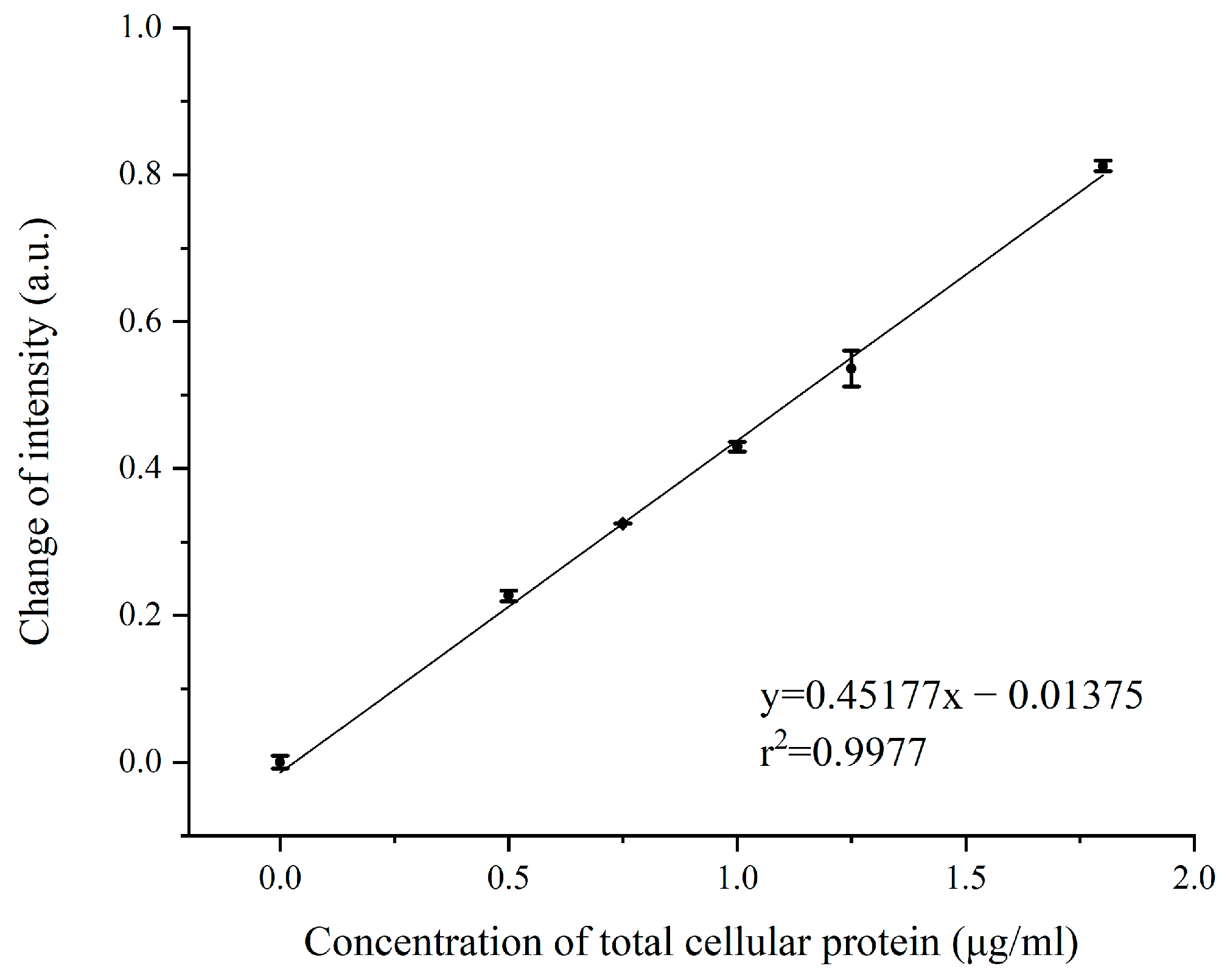 Biosensors 13 00946 g006